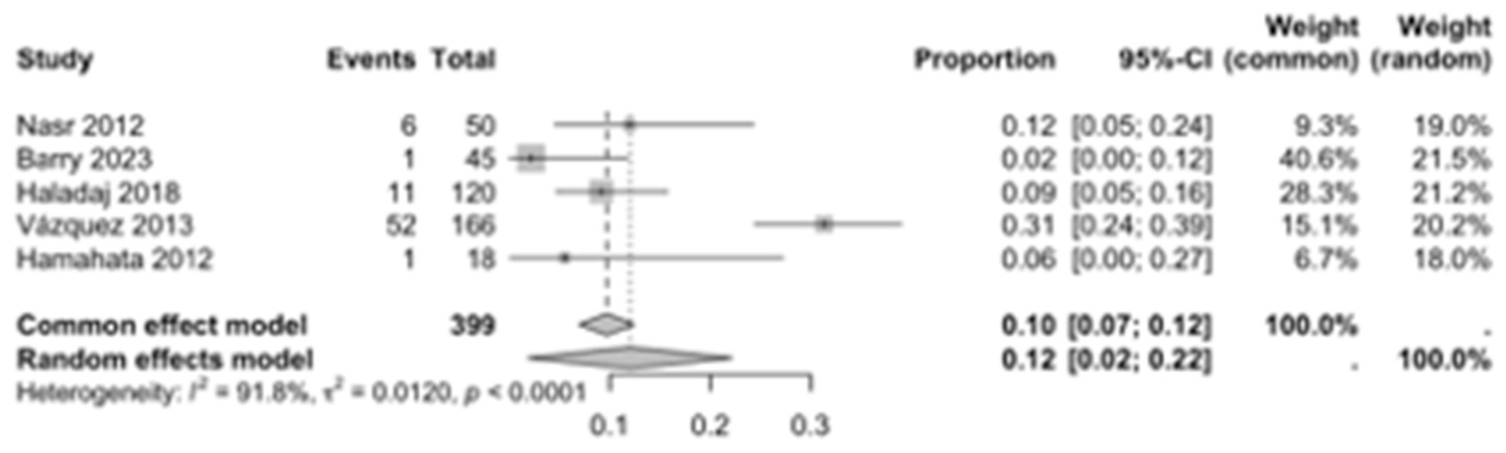 Diagnostics 15 02984 g005