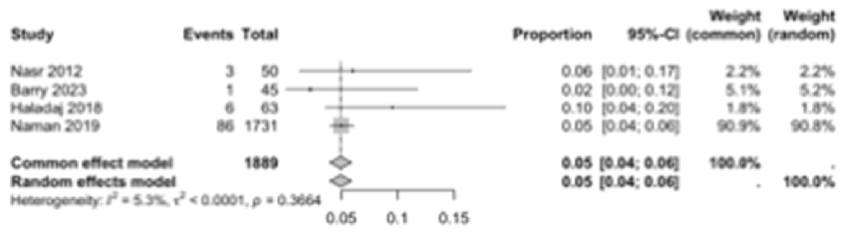 Diagnostics 15 02984 g006
