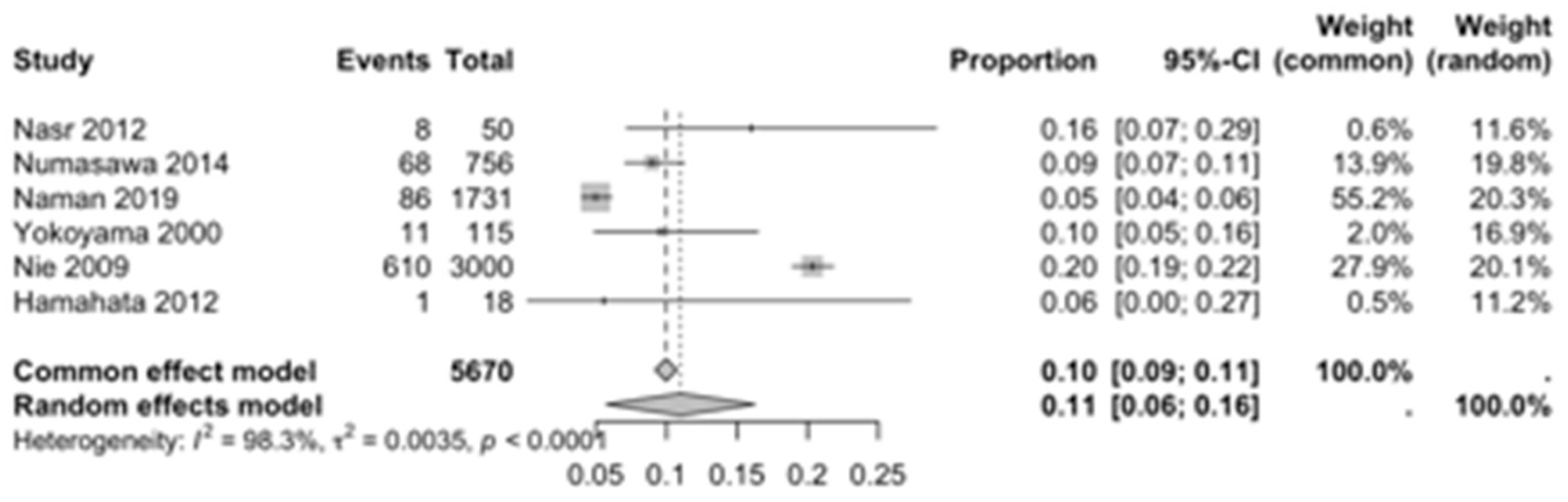 Diagnostics 15 02984 g008