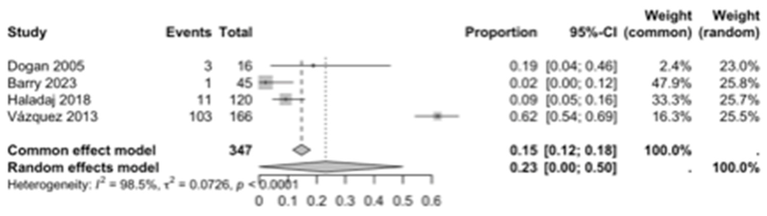 Diagnostics 15 02984 g009