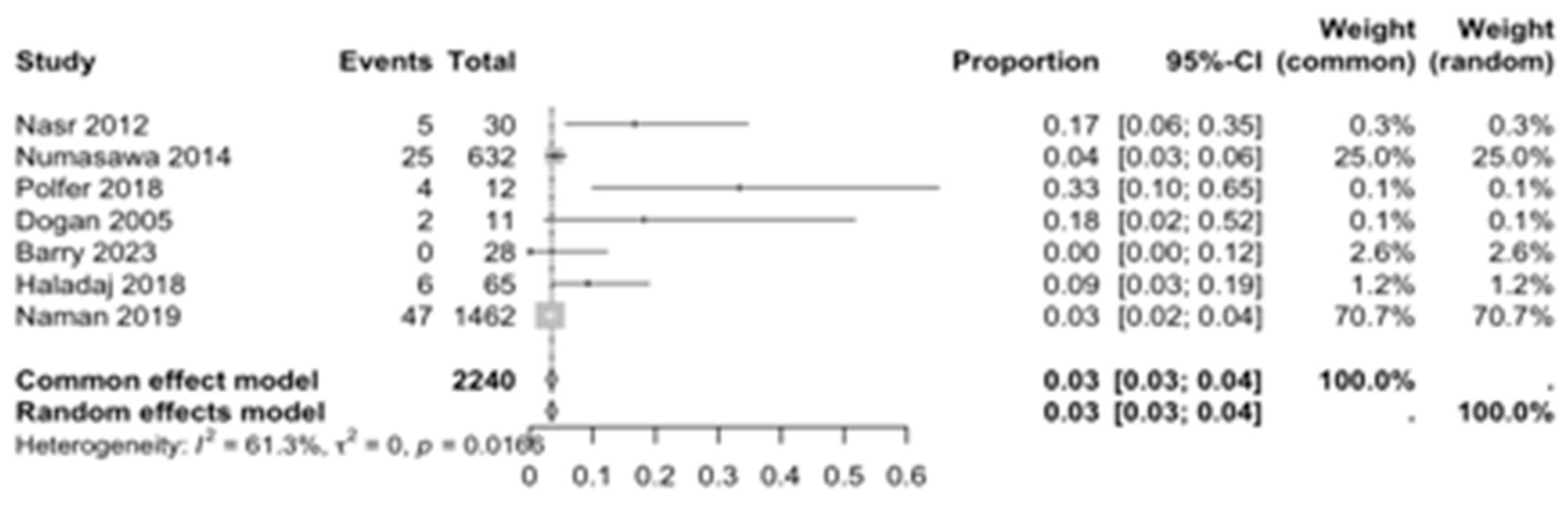 Diagnostics 15 02984 g010