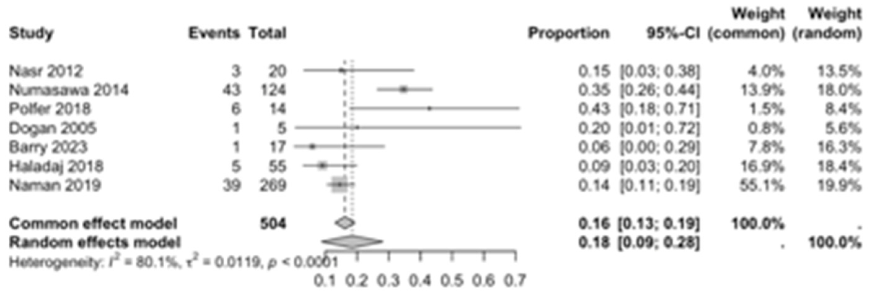 Diagnostics 15 02984 g011