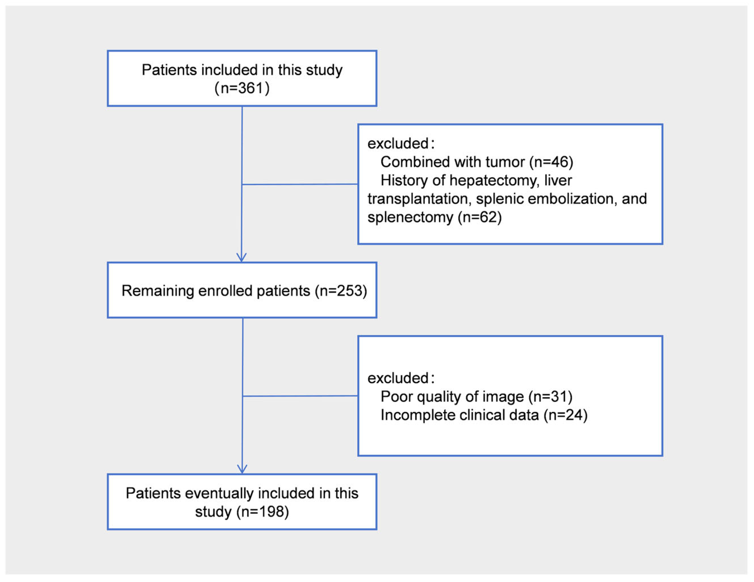 Diagnostics 15 02986 g001