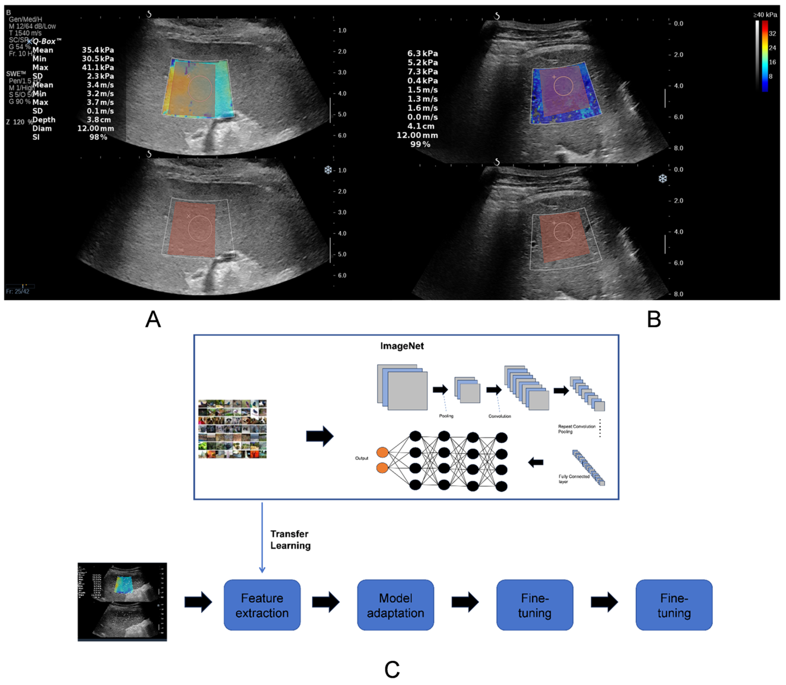 Diagnostics 15 02986 g002
