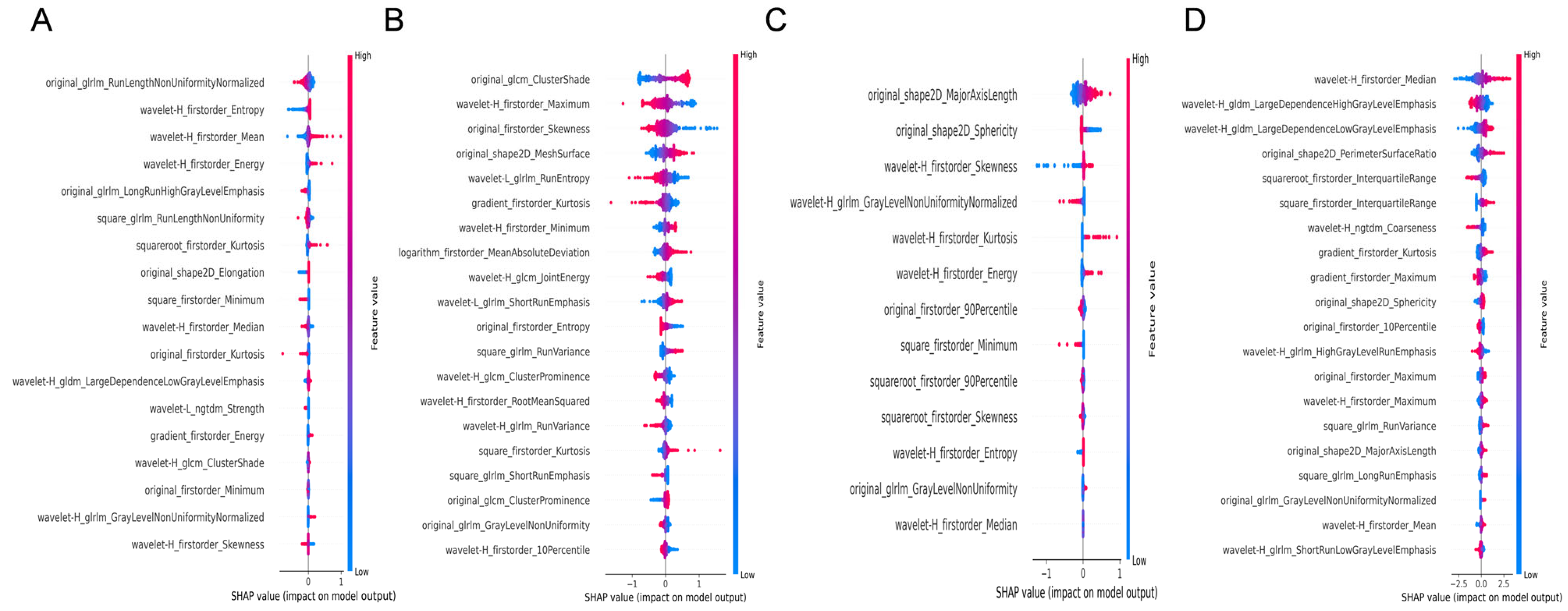 Diagnostics 15 02986 g003