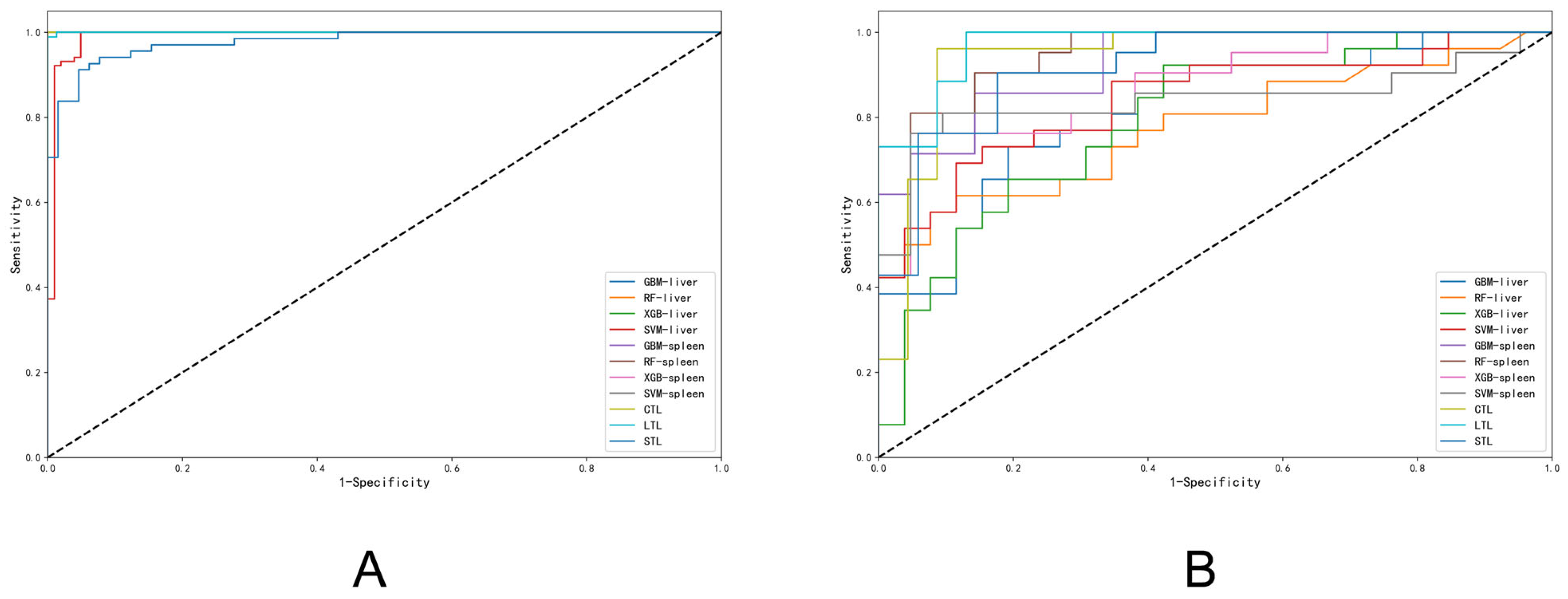 Diagnostics 15 02986 g006