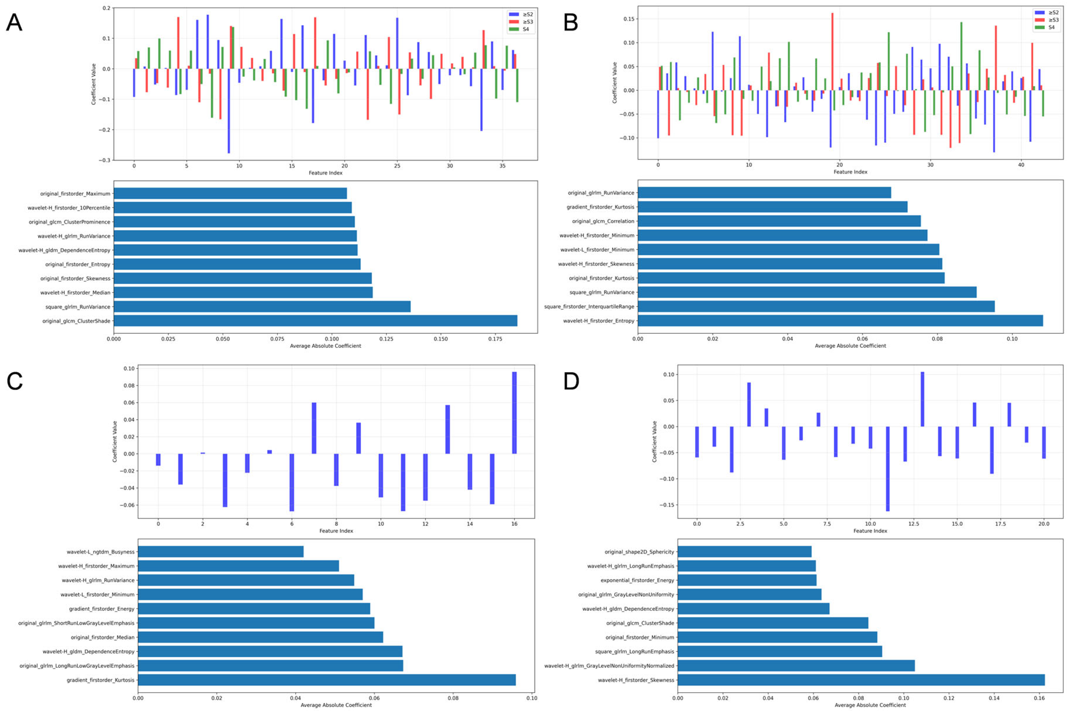 Diagnostics 15 02986 g008