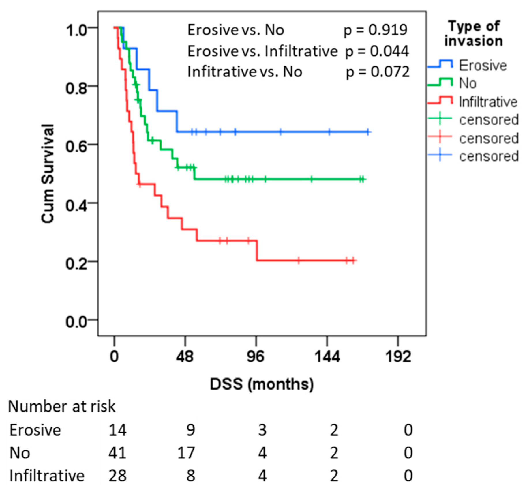 Diagnostics 15 02989 g002