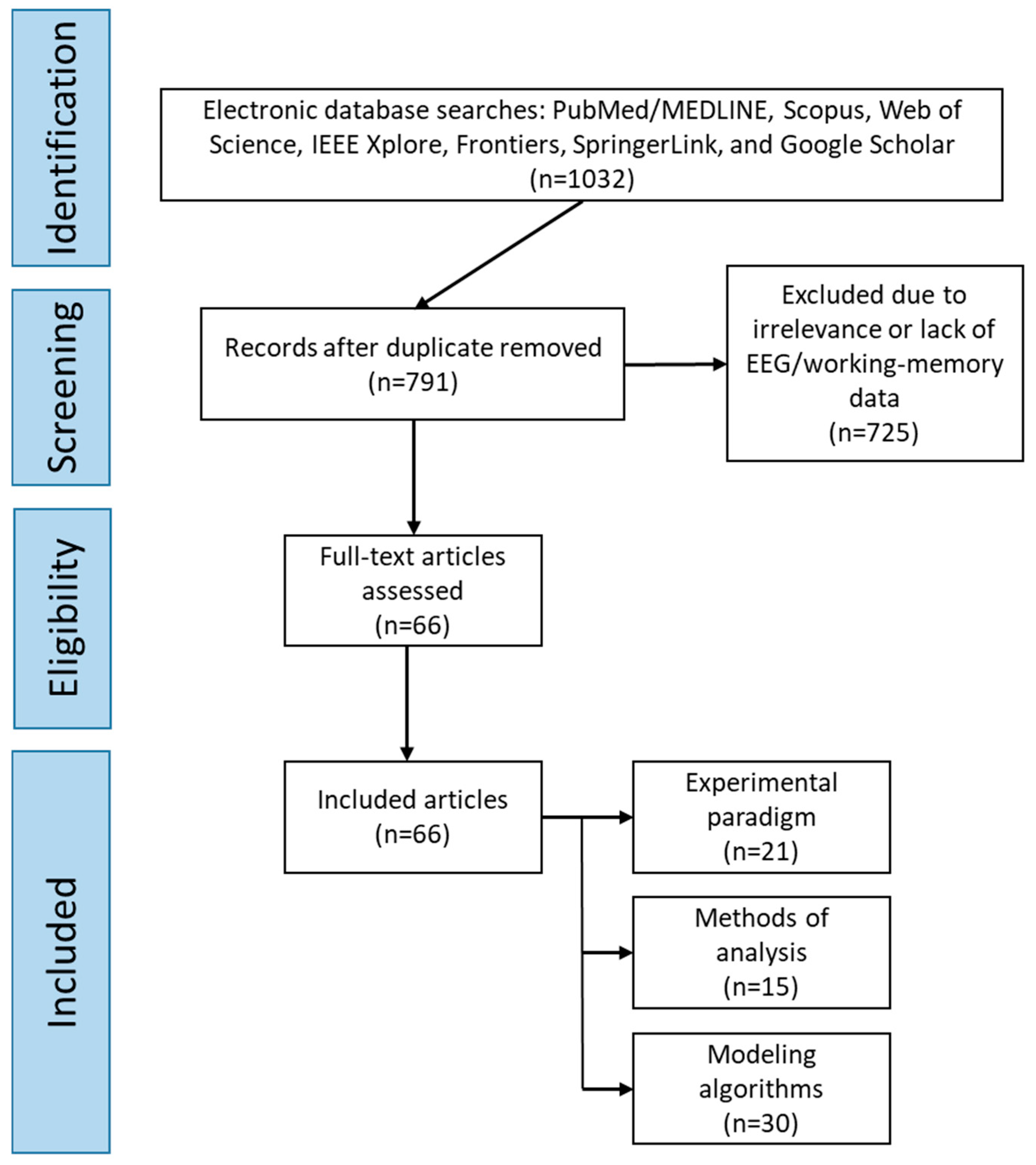 Diagnostics 15 02992 g001