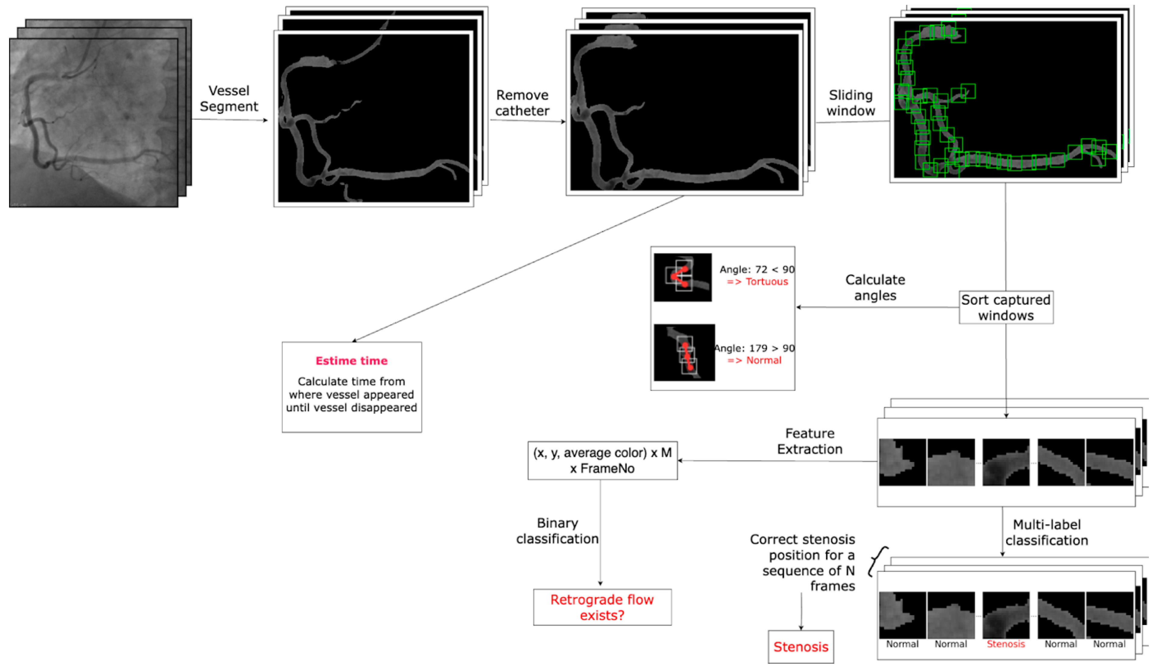 Diagnostics 15 02994 g014