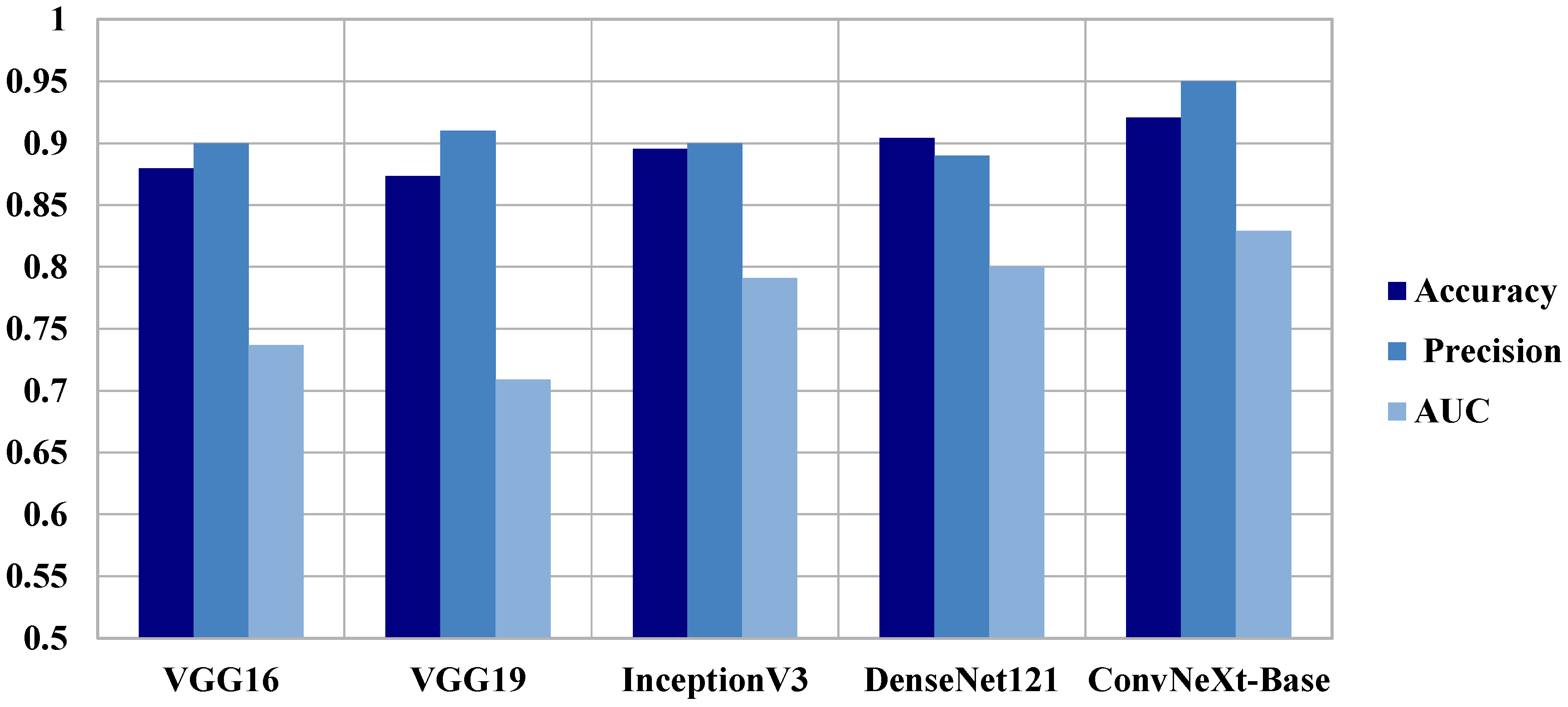 Diagnostics 15 02997 g005