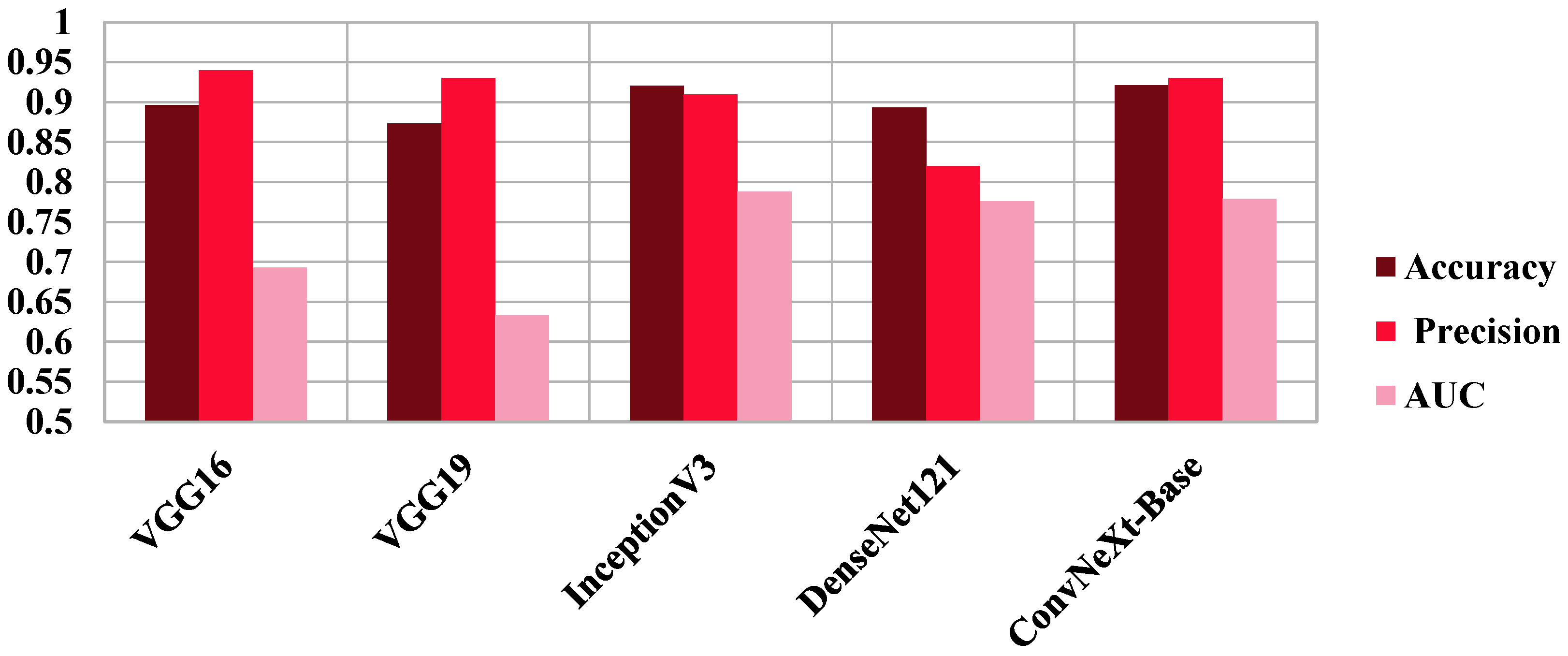 Diagnostics 15 02997 g007