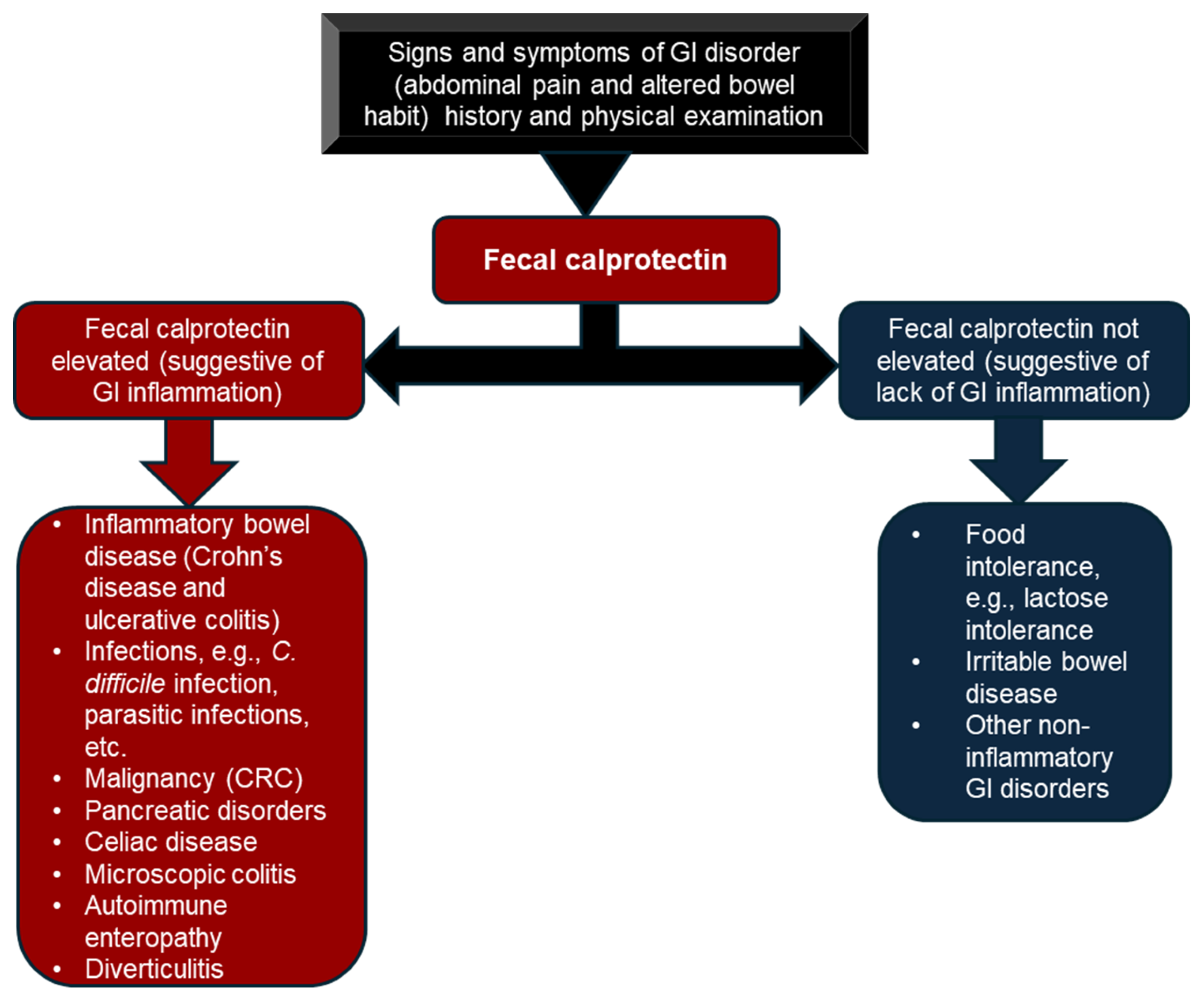 Diagnostics 15 02998 g002 Diagnostics 15 02998 g002