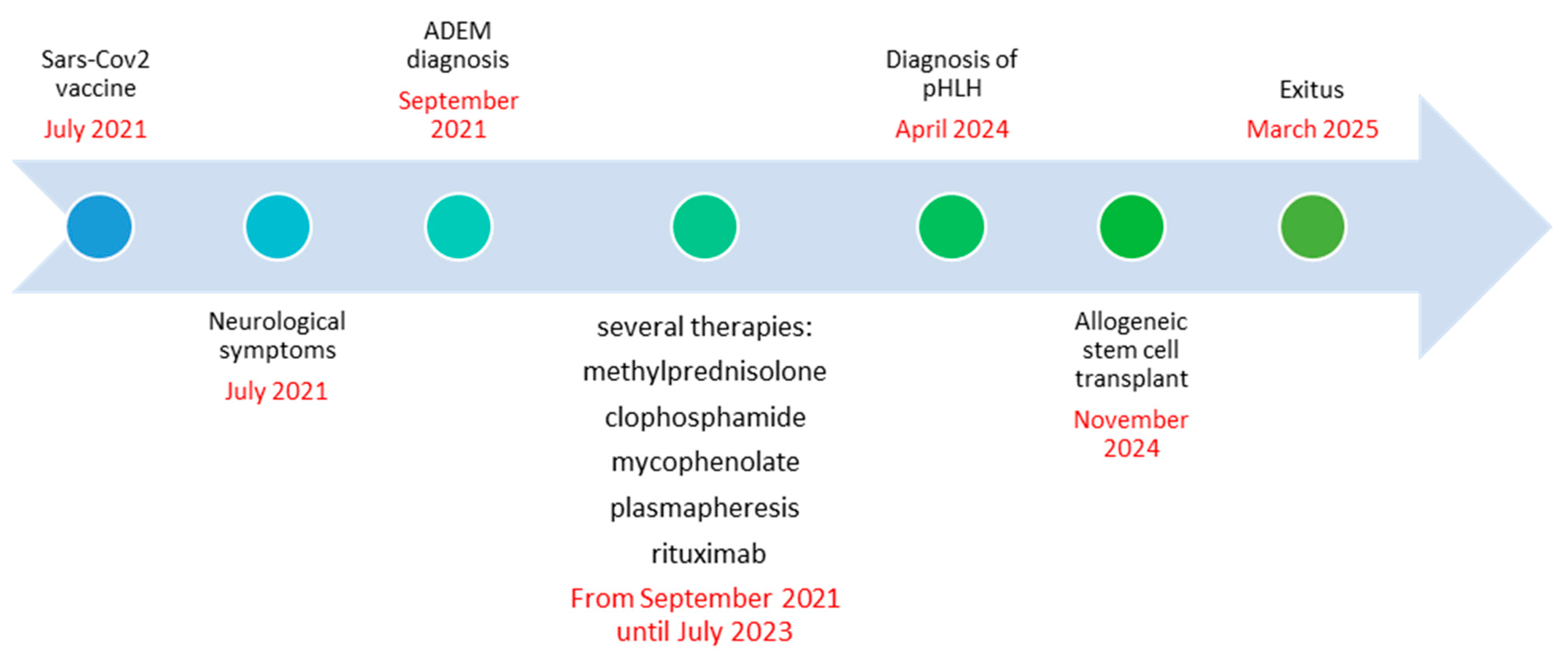 Diagnostics 15 03000 g005