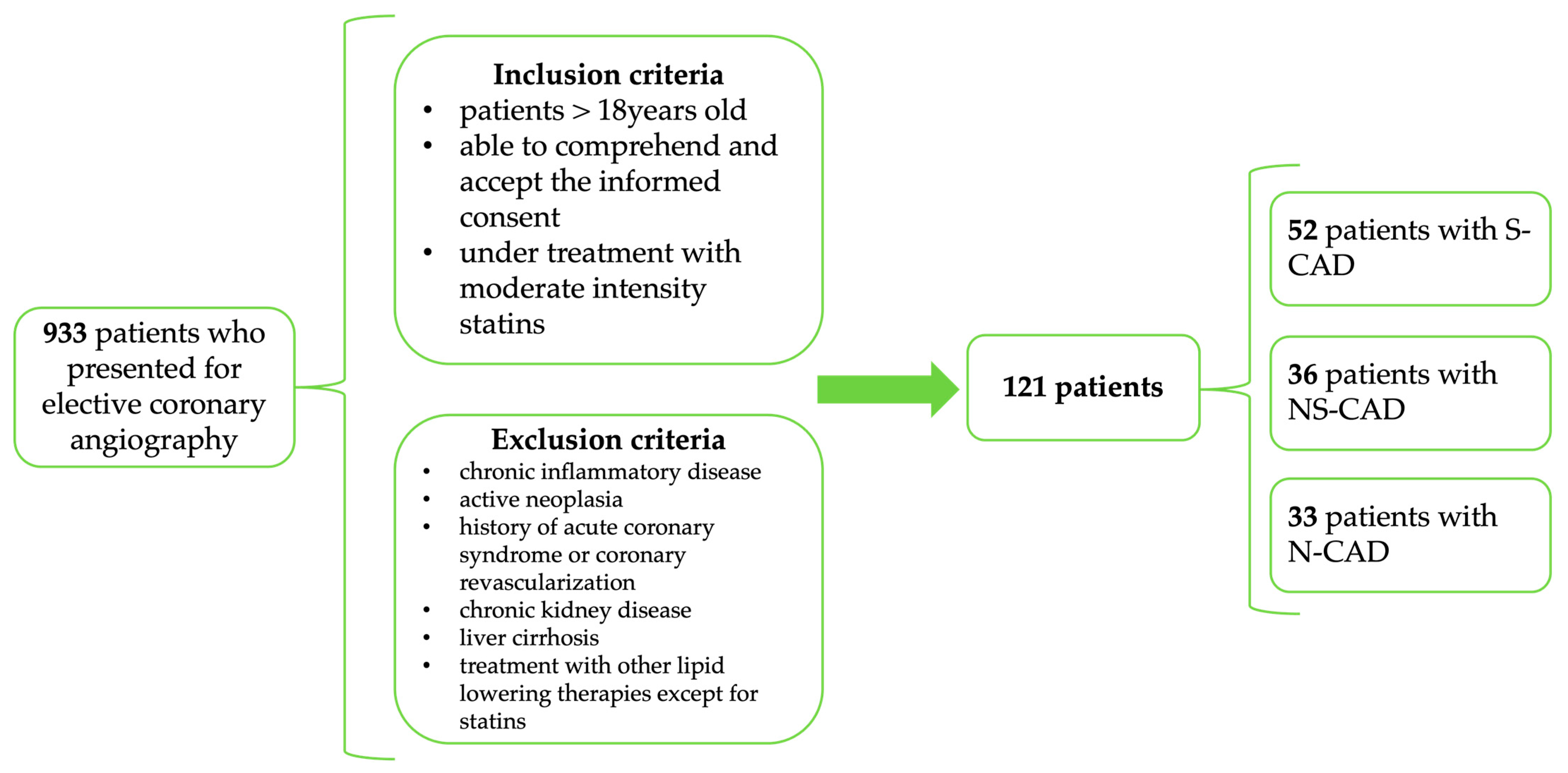 Diagnostics 15 03002 g001