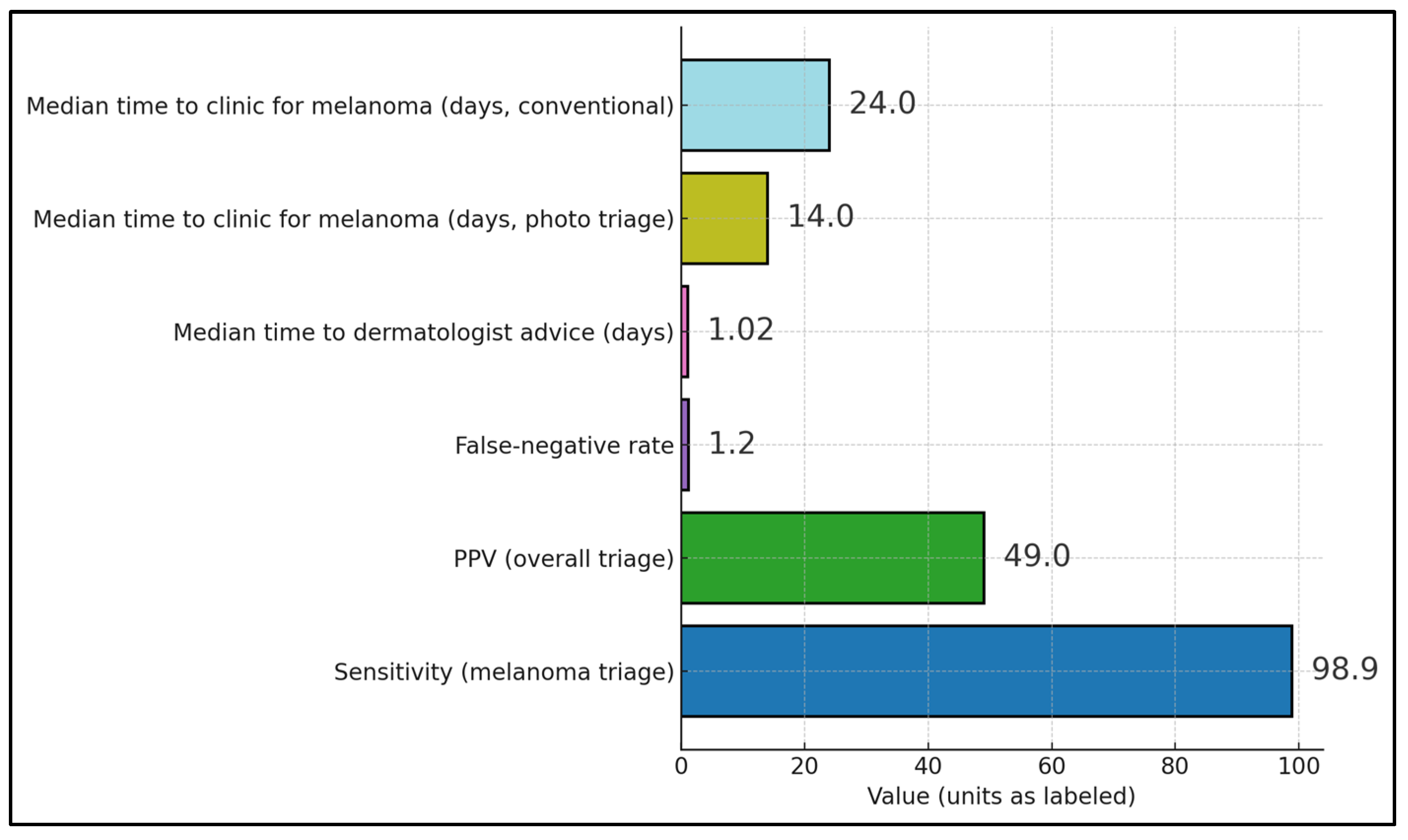 Diagnostics 15 03003 g002