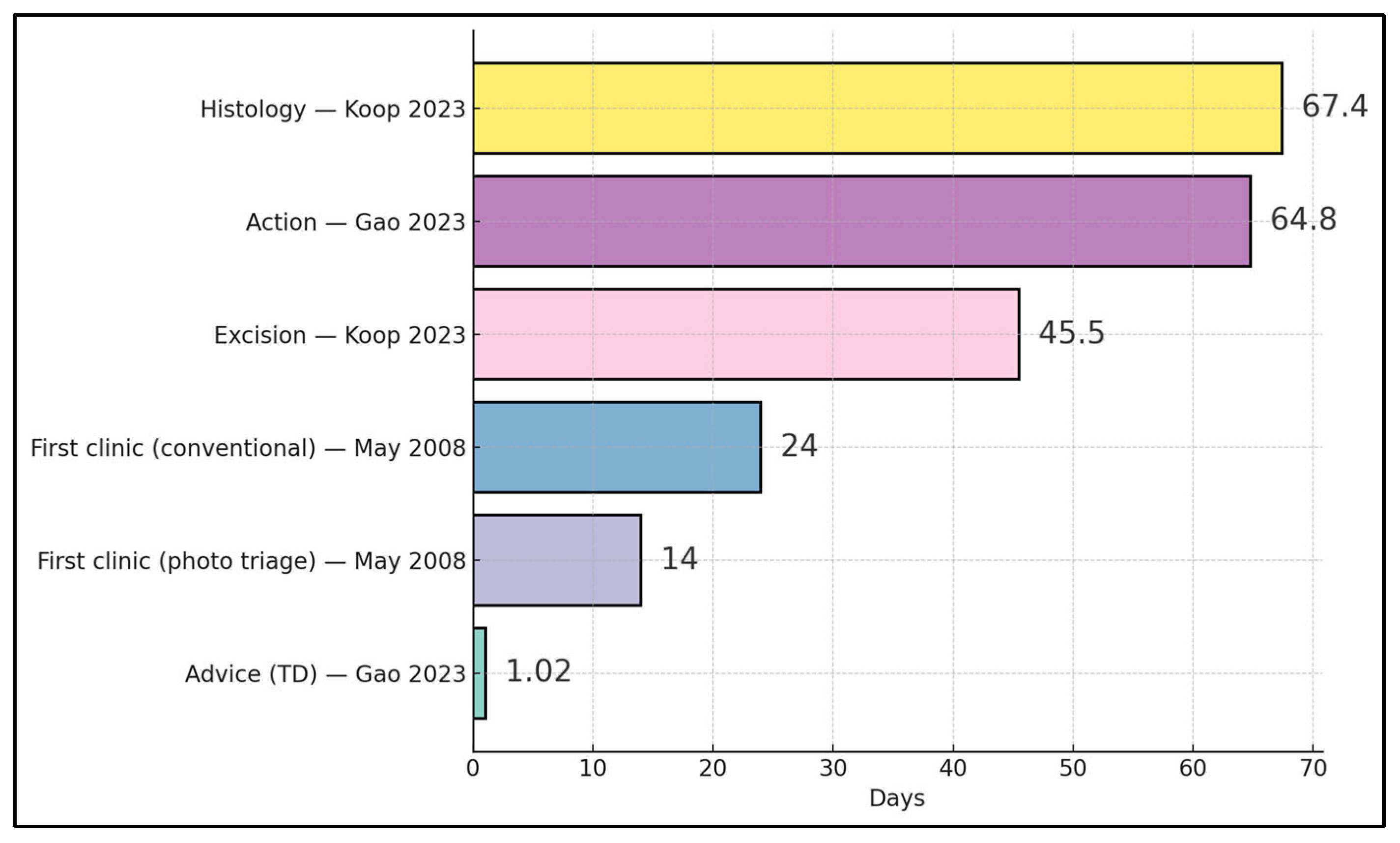 Diagnostics 15 03003 g003