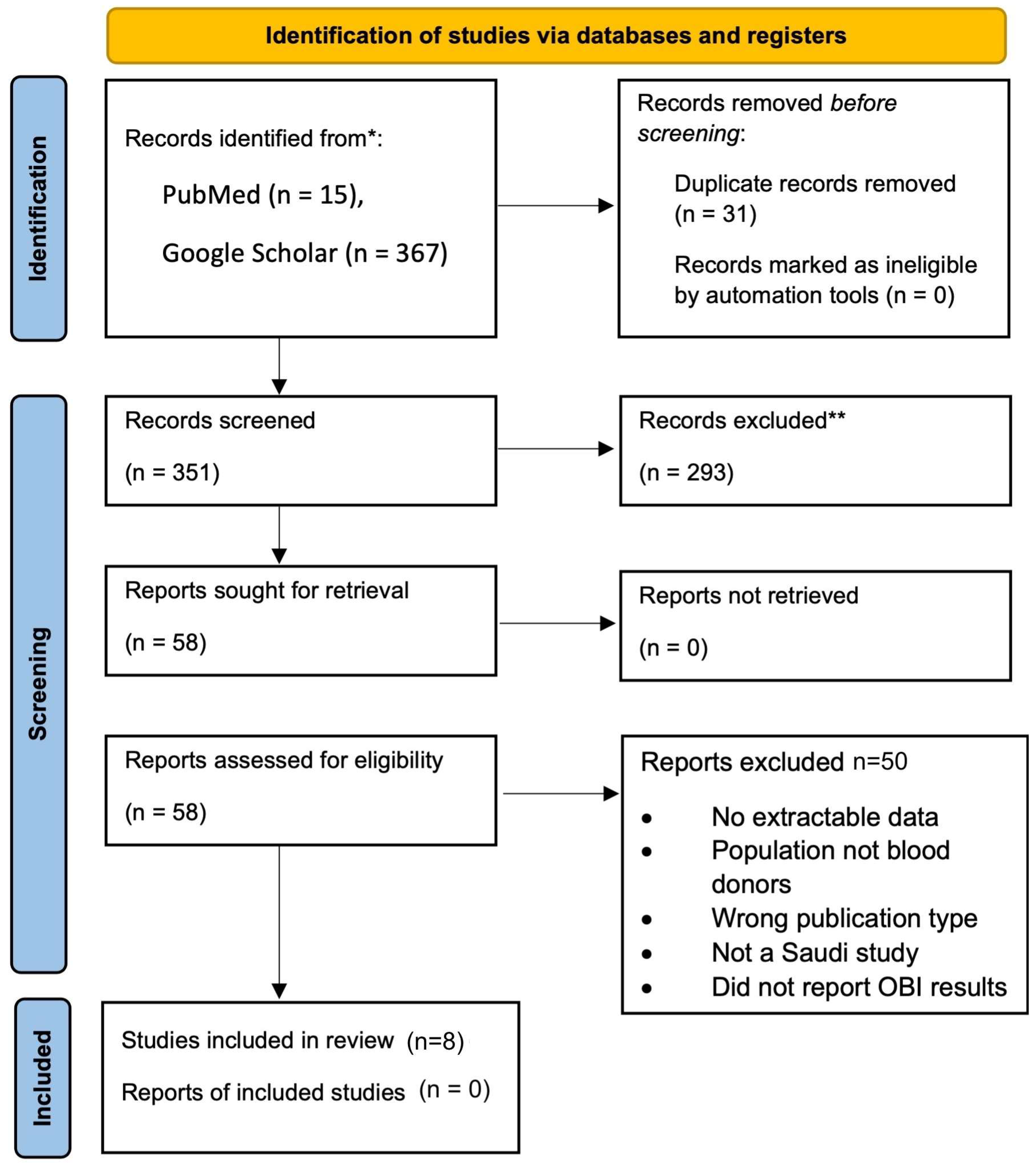 Diagnostics 15 03004 g001