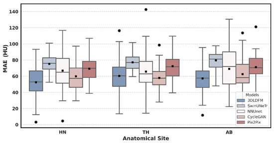 3D Latent Diffusion Model for MR-Only Radiotherapy: Accurate and ...
