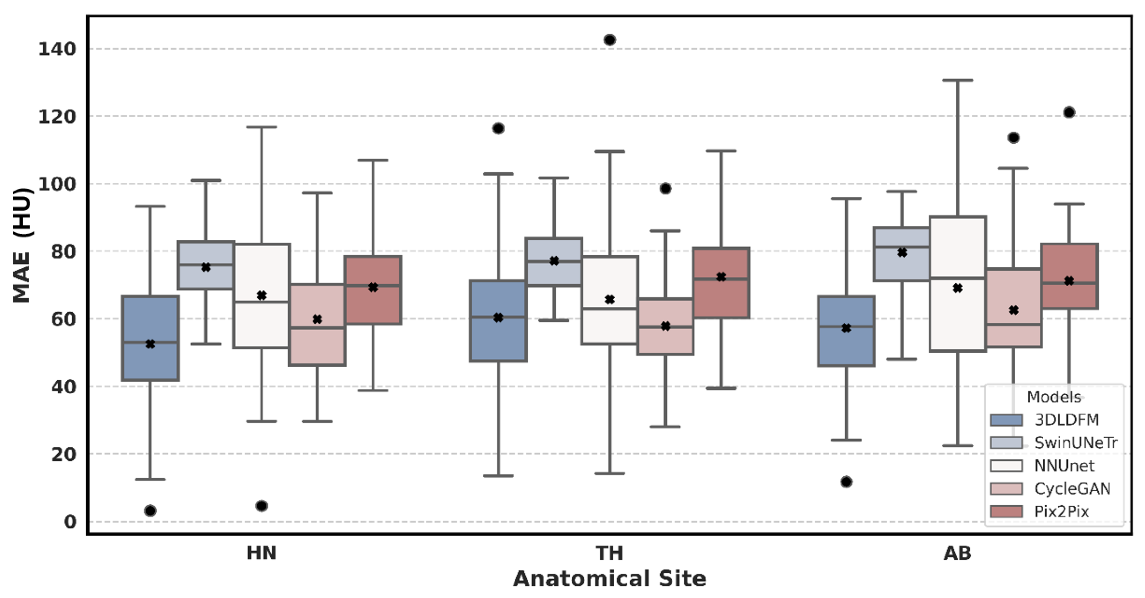 Diagnostics 15 03010 g002