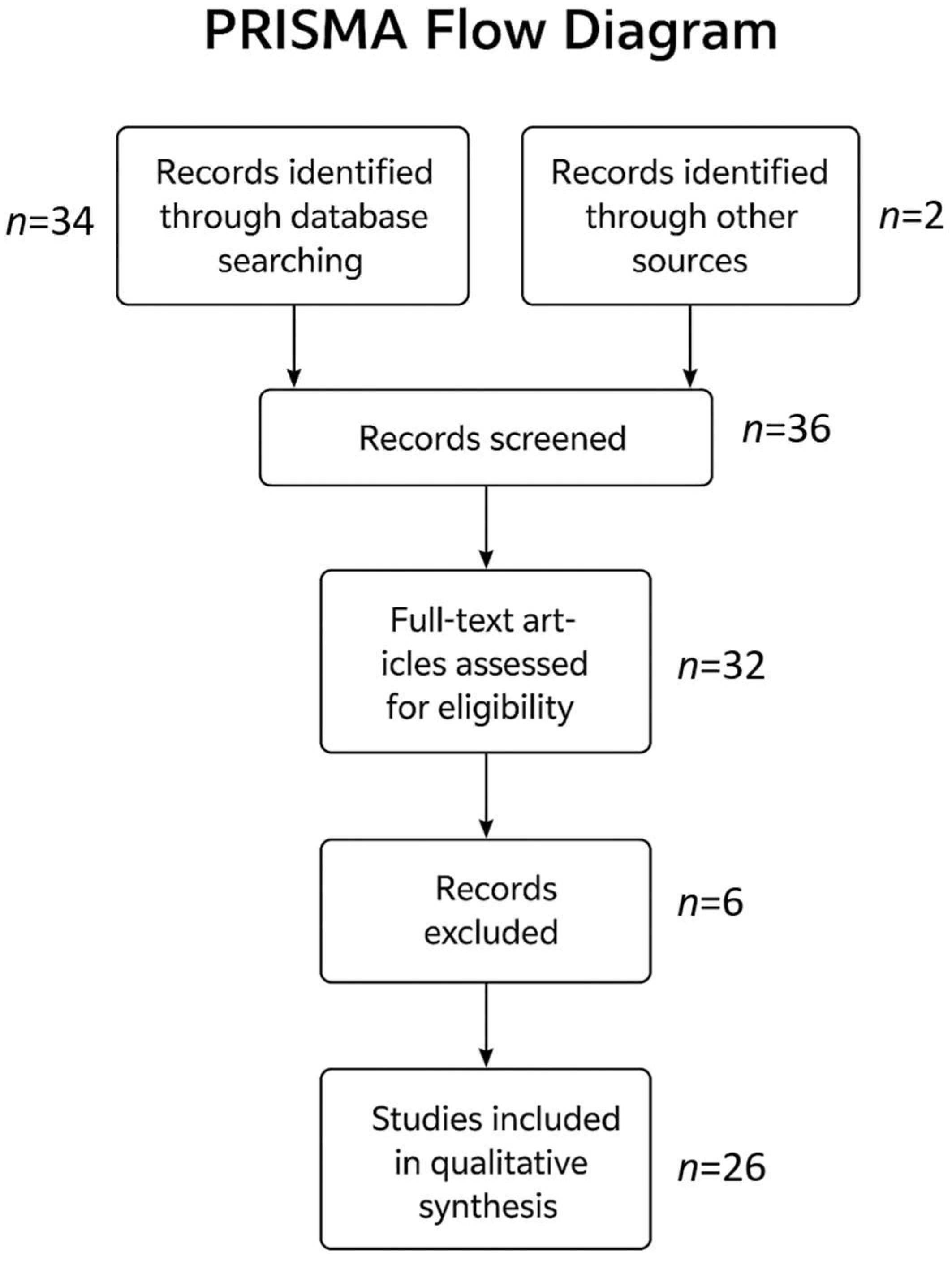 Diagnostics 15 03011 g003