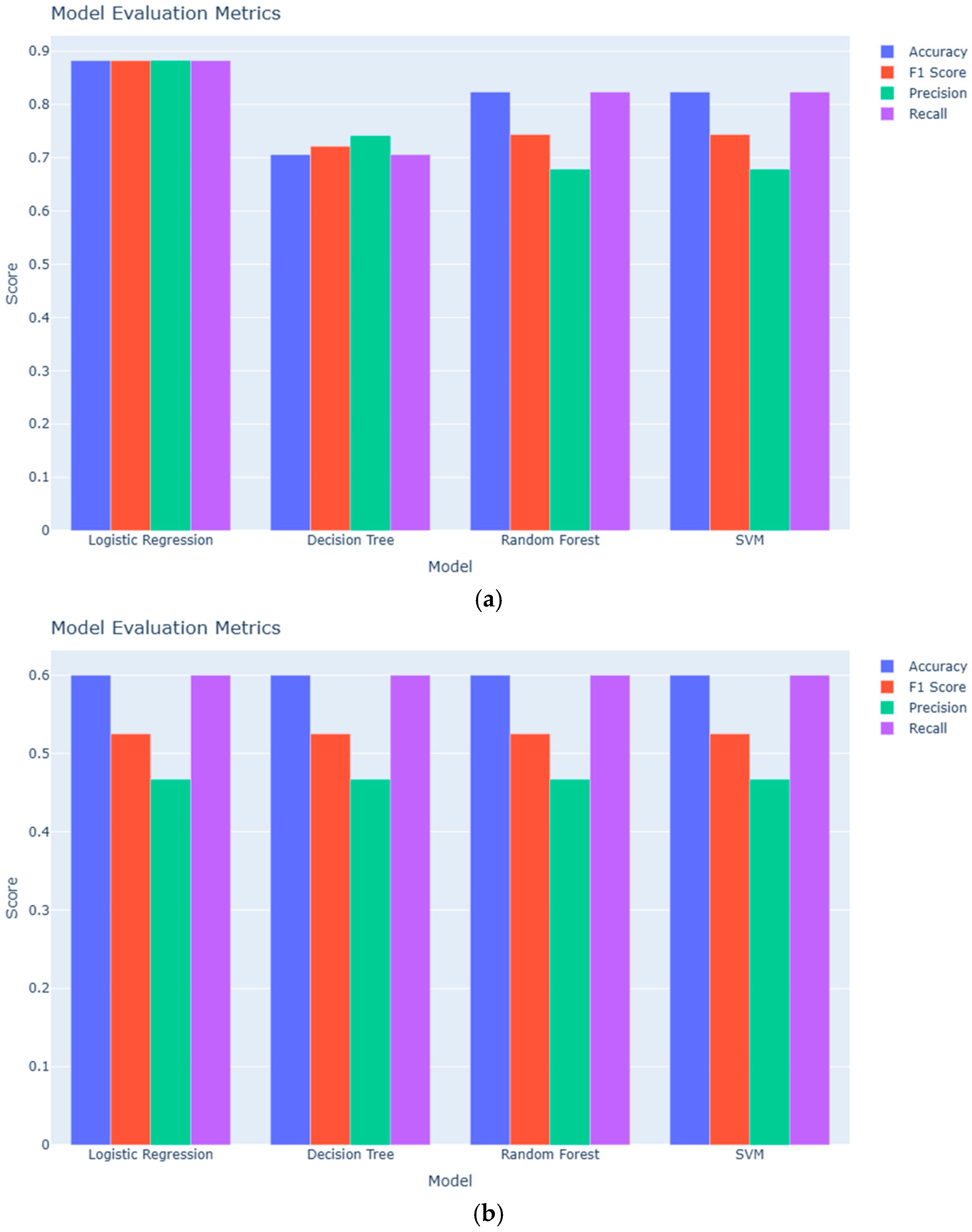 Diagnostics 15 03012 g001a