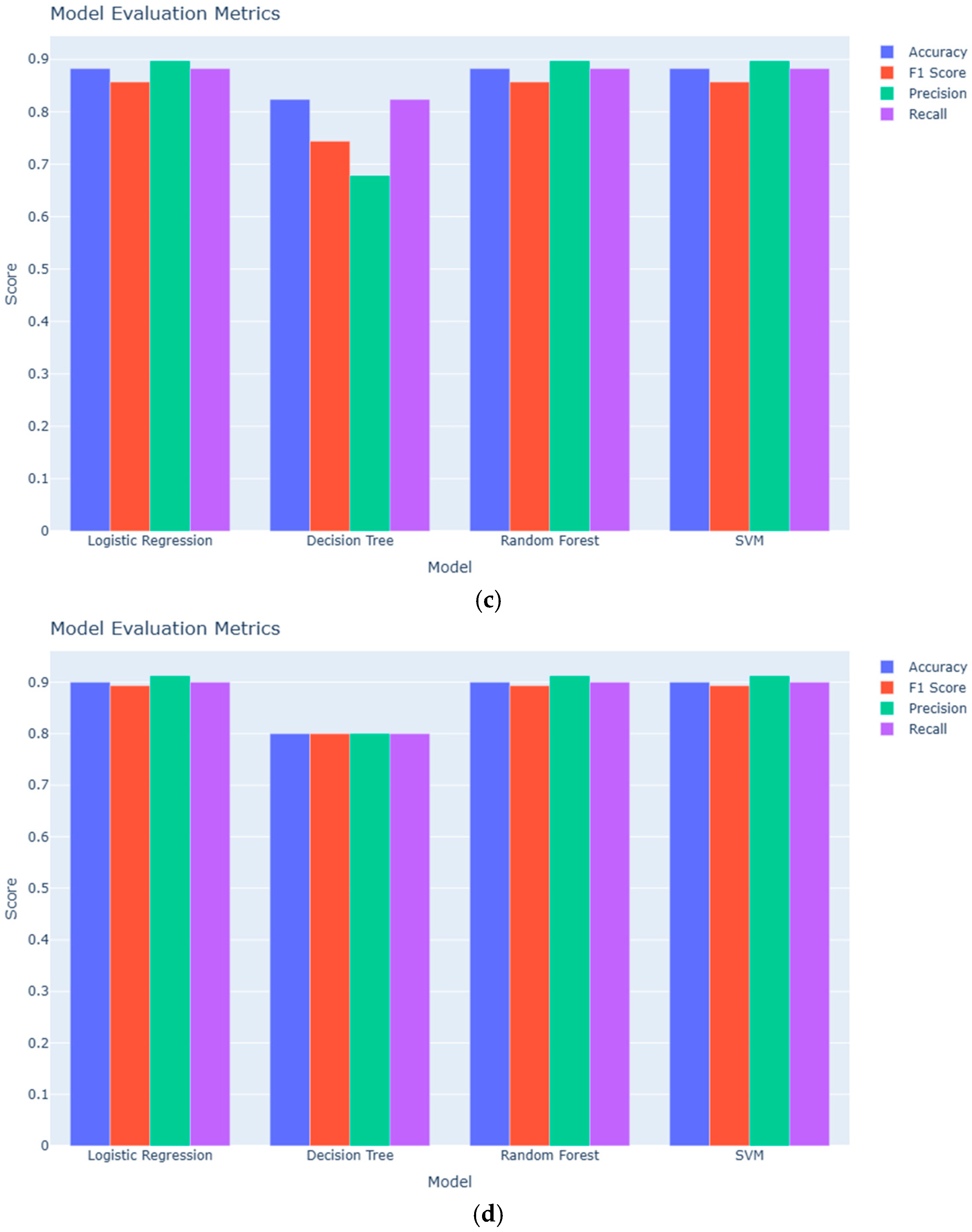 Diagnostics 15 03012 g001b