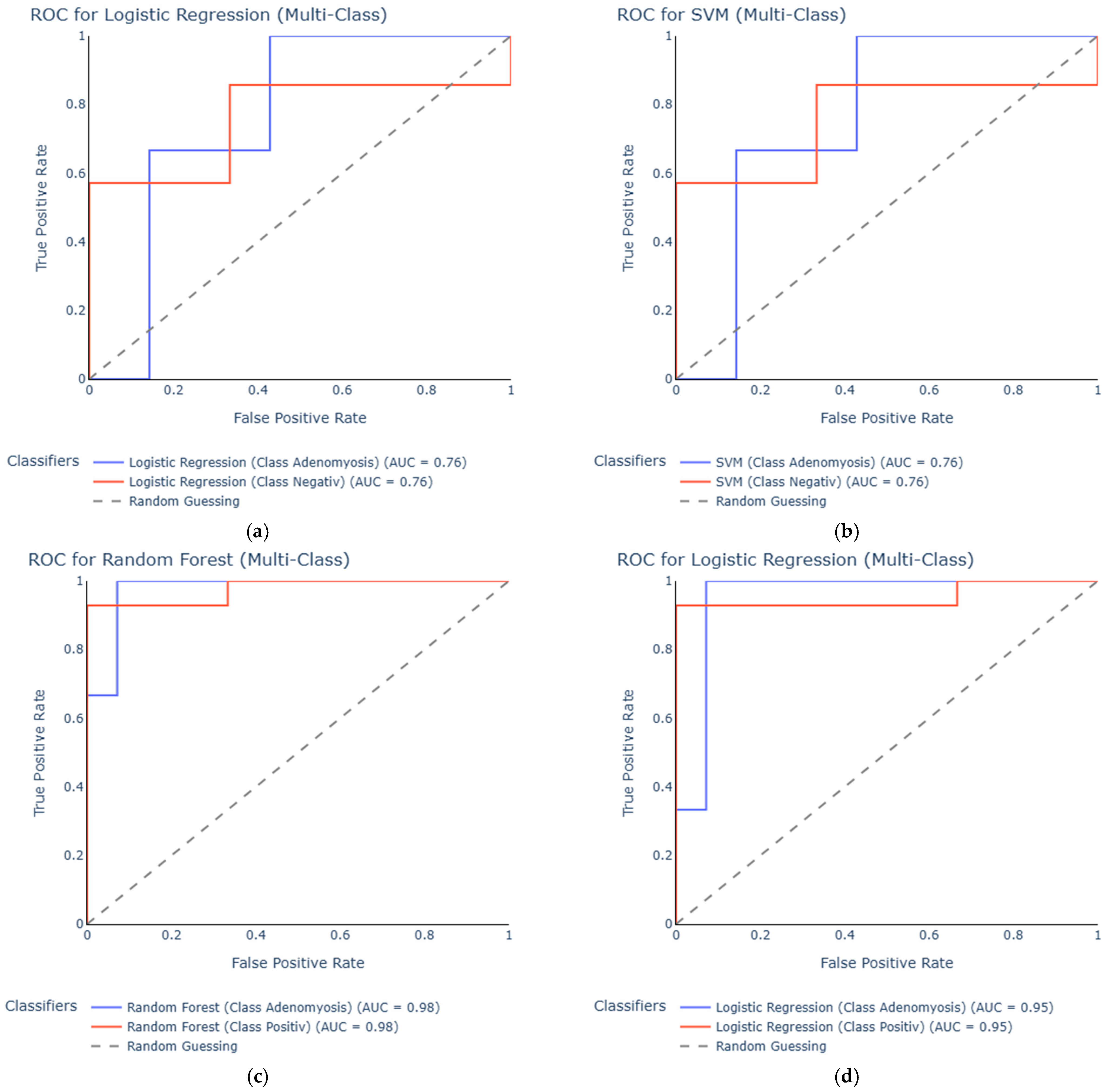 Diagnostics 15 03012 g002
