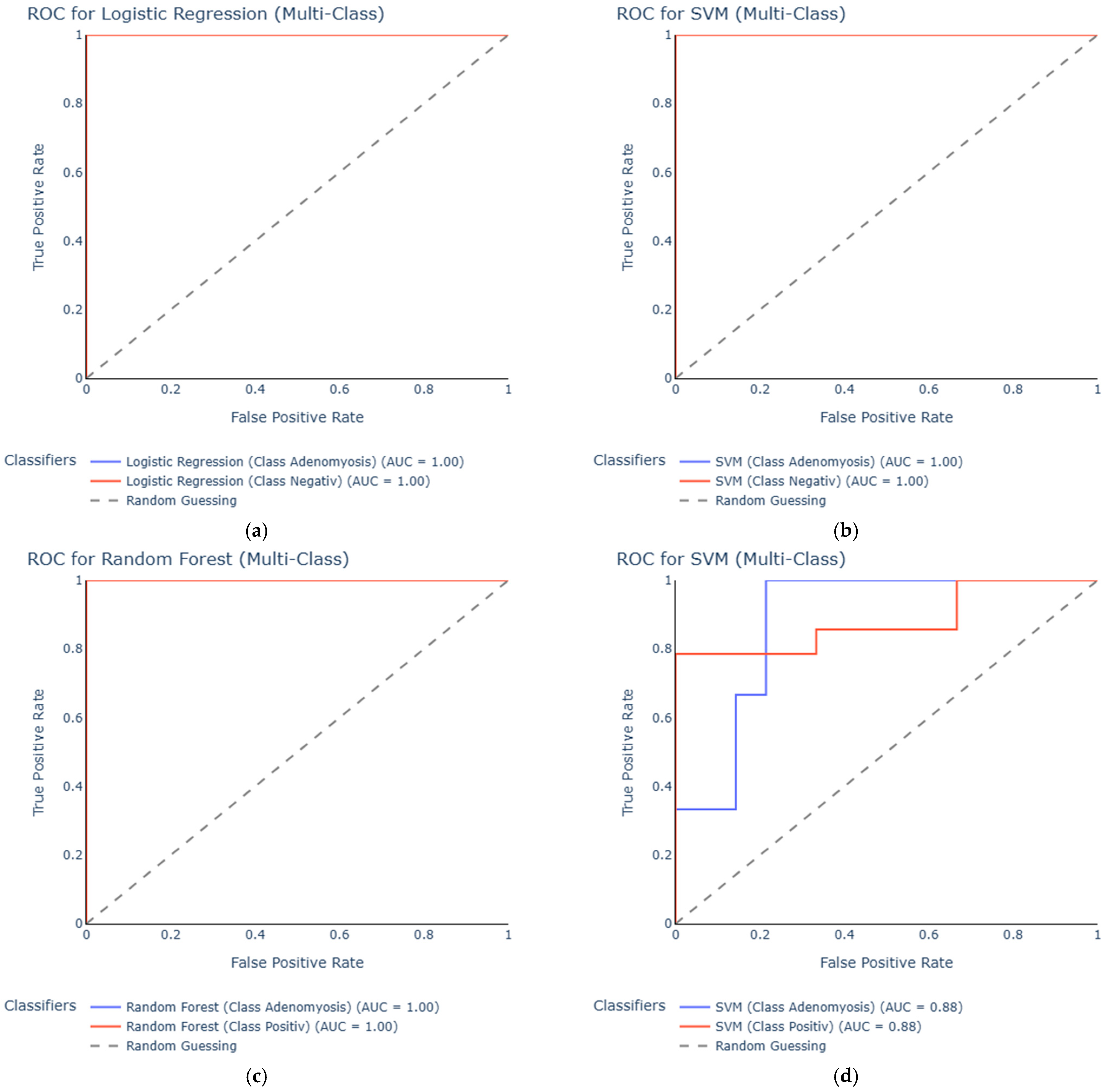 Diagnostics 15 03012 g003