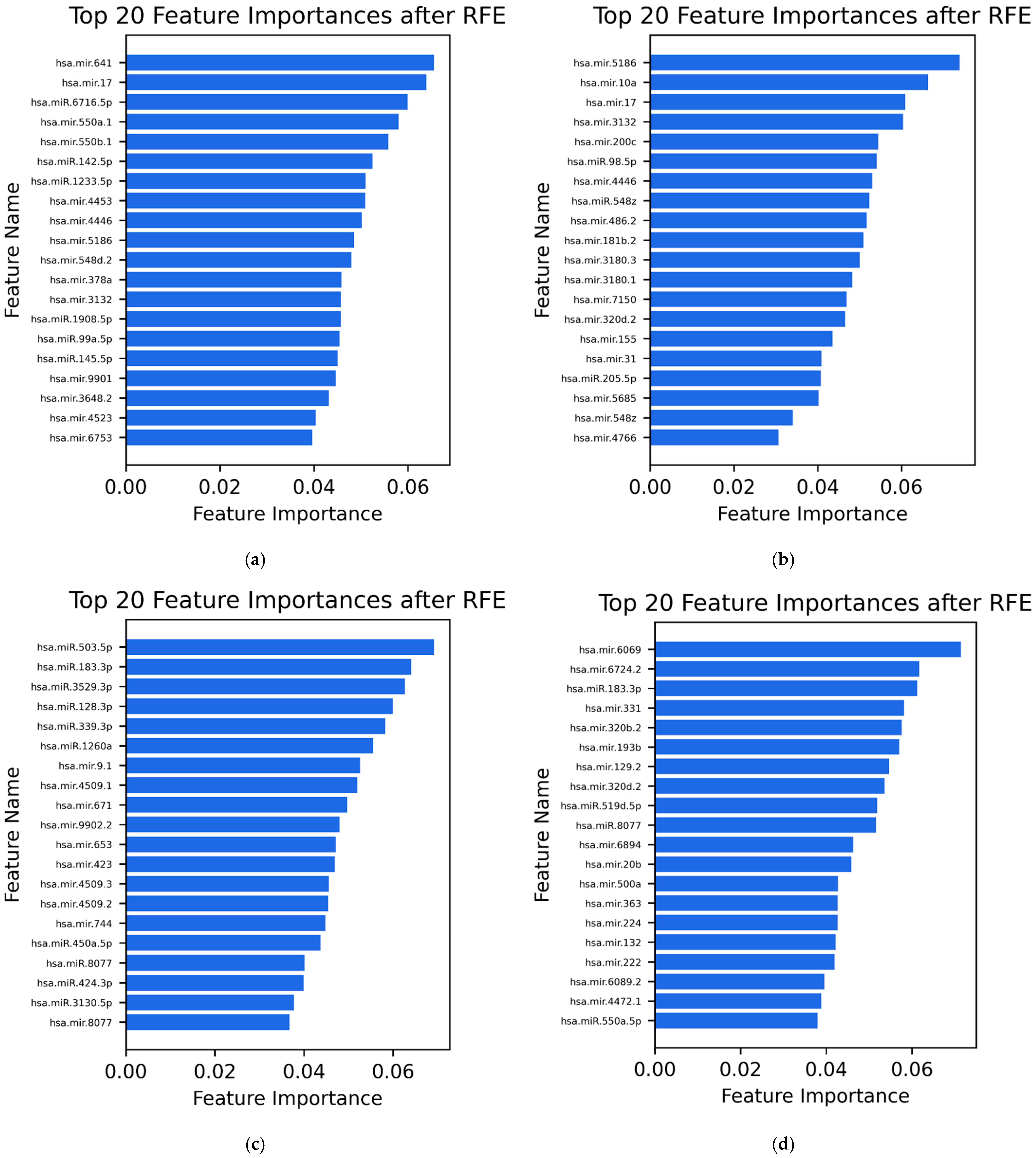 Diagnostics 15 03012 g004