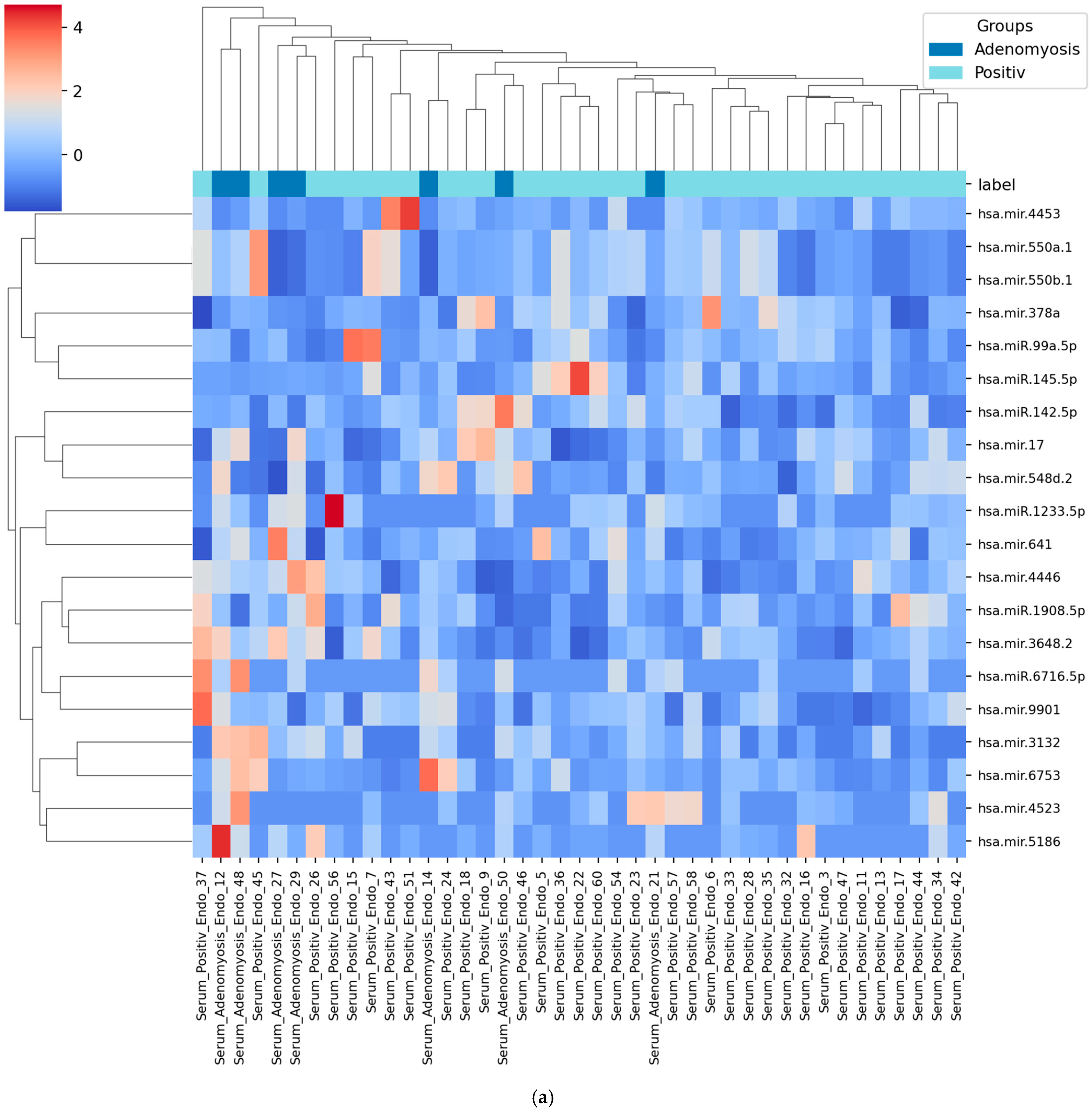 Diagnostics 15 03012 g005a