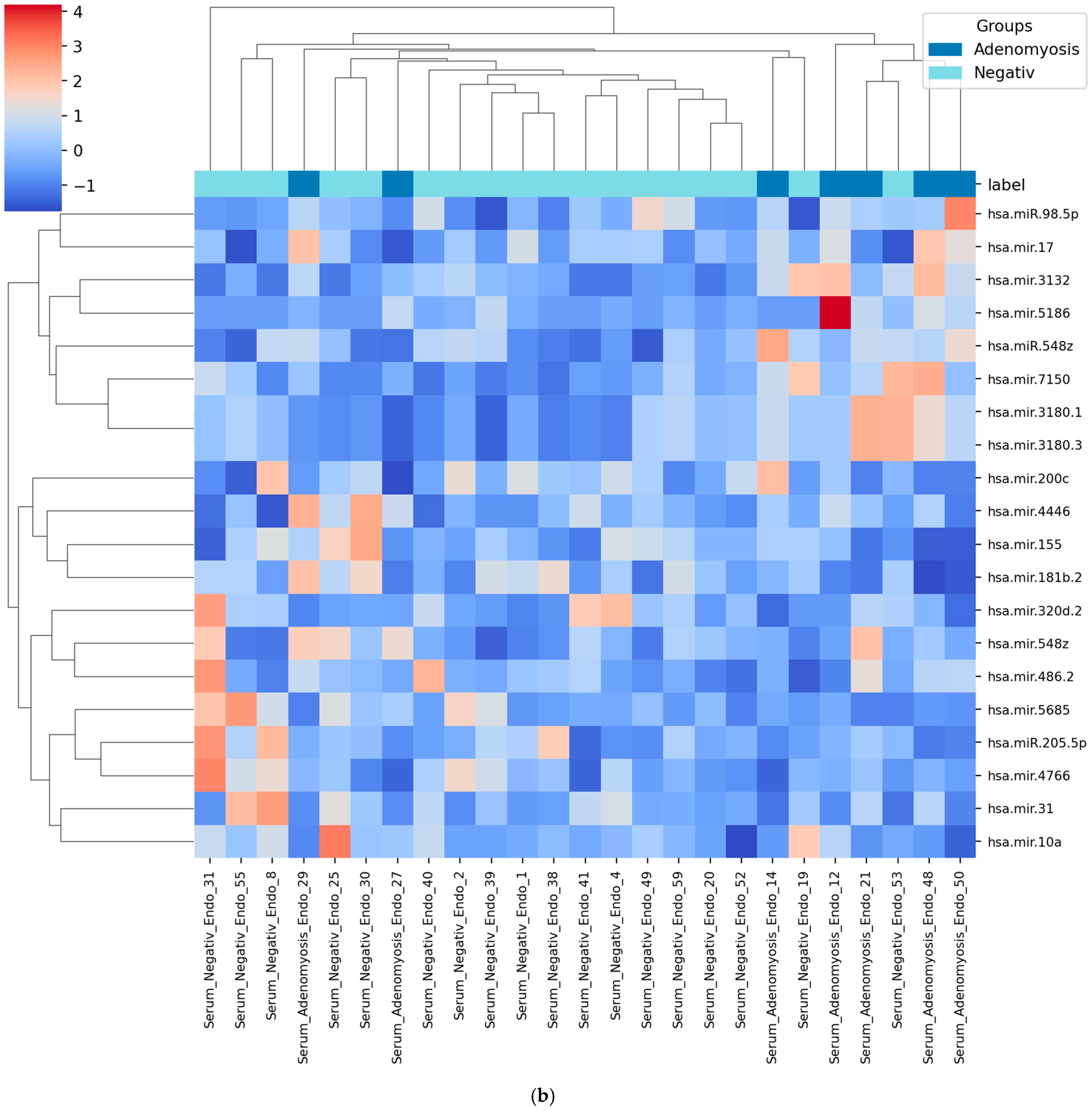 Diagnostics 15 03012 g005b