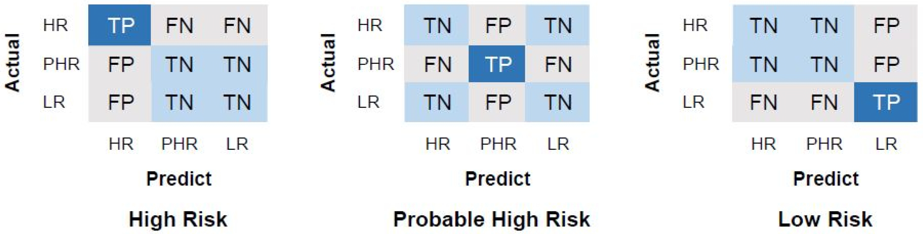 Diagnostics 15 03014 g002