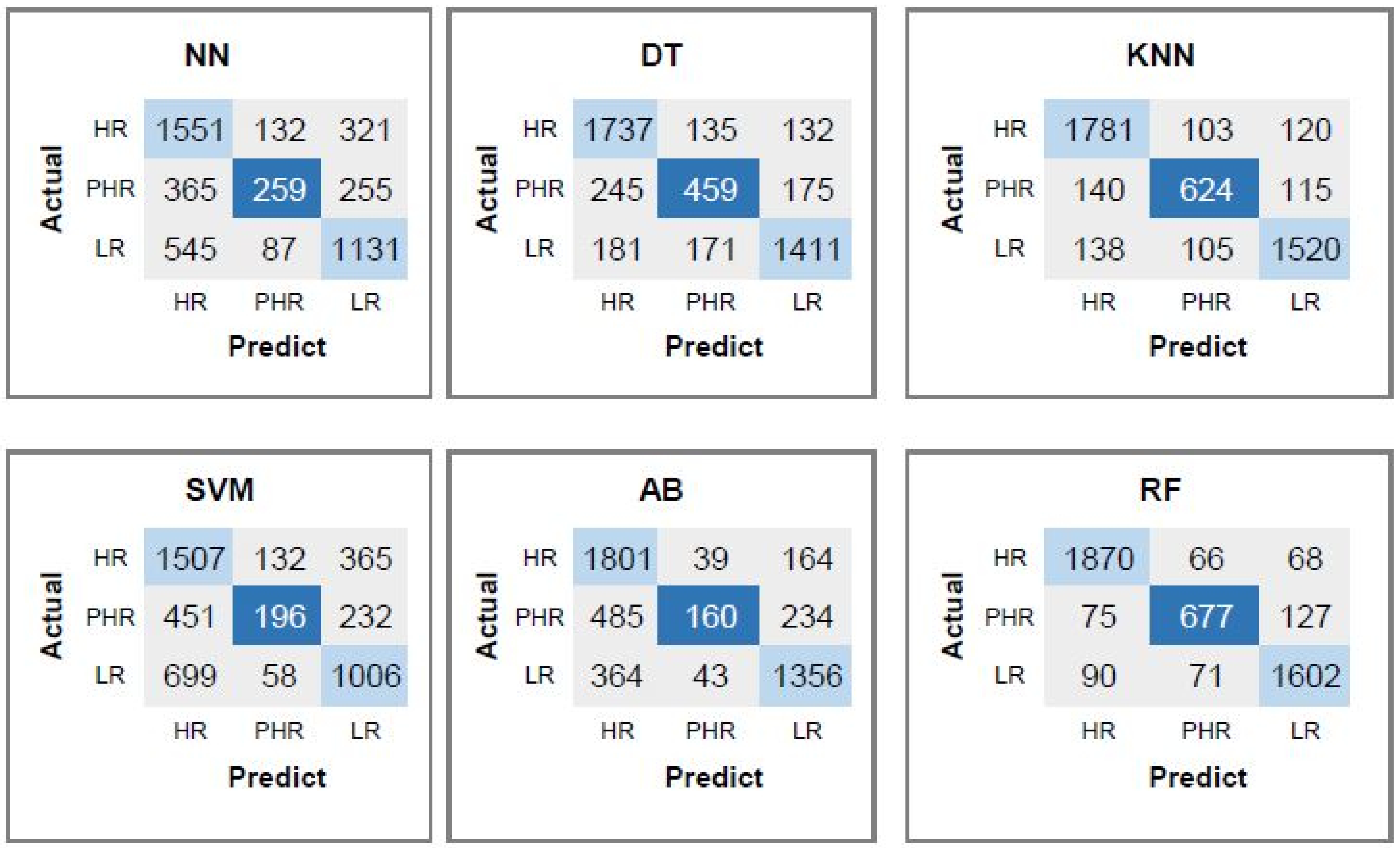 Diagnostics 15 03014 g003