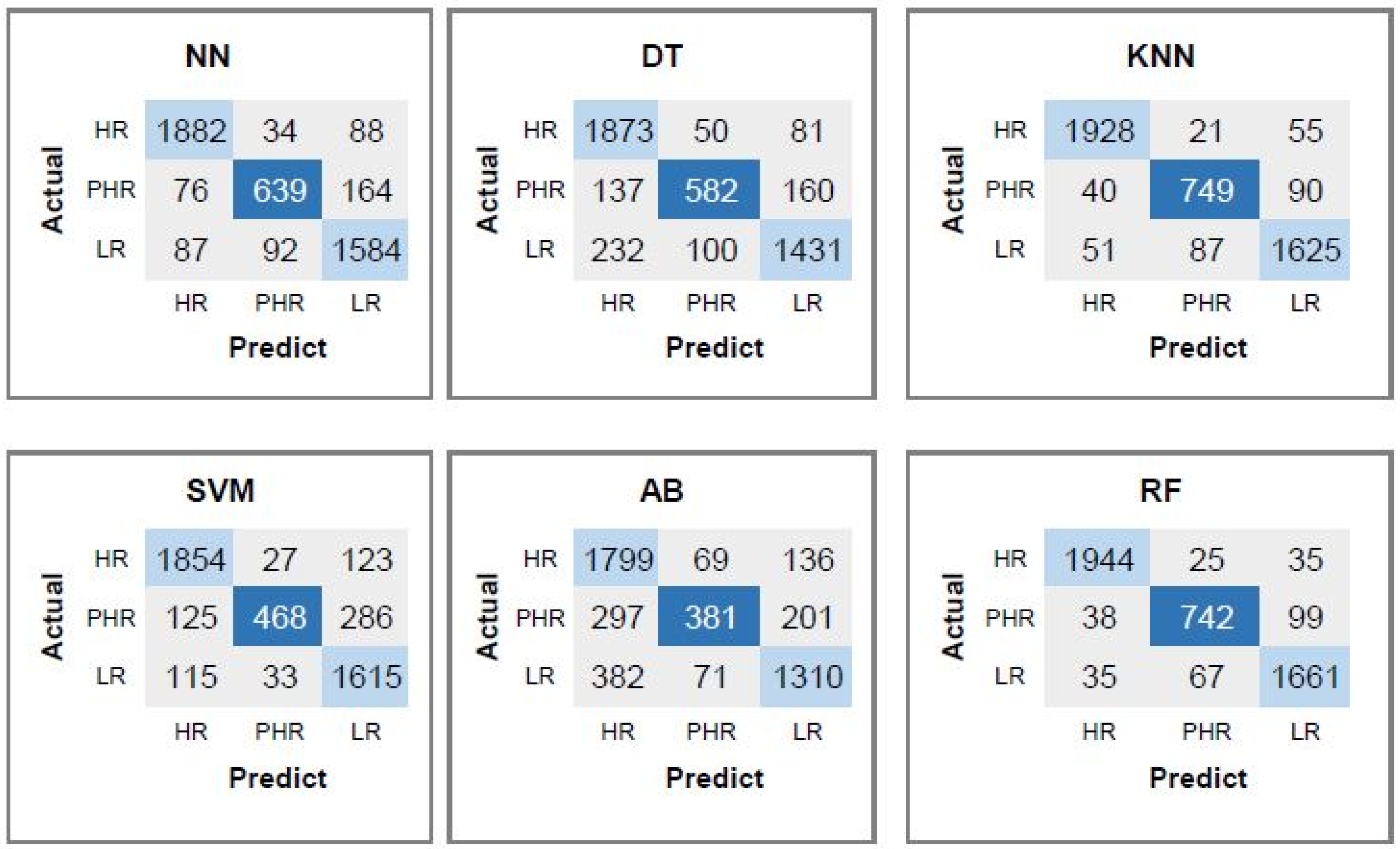Diagnostics 15 03014 g004