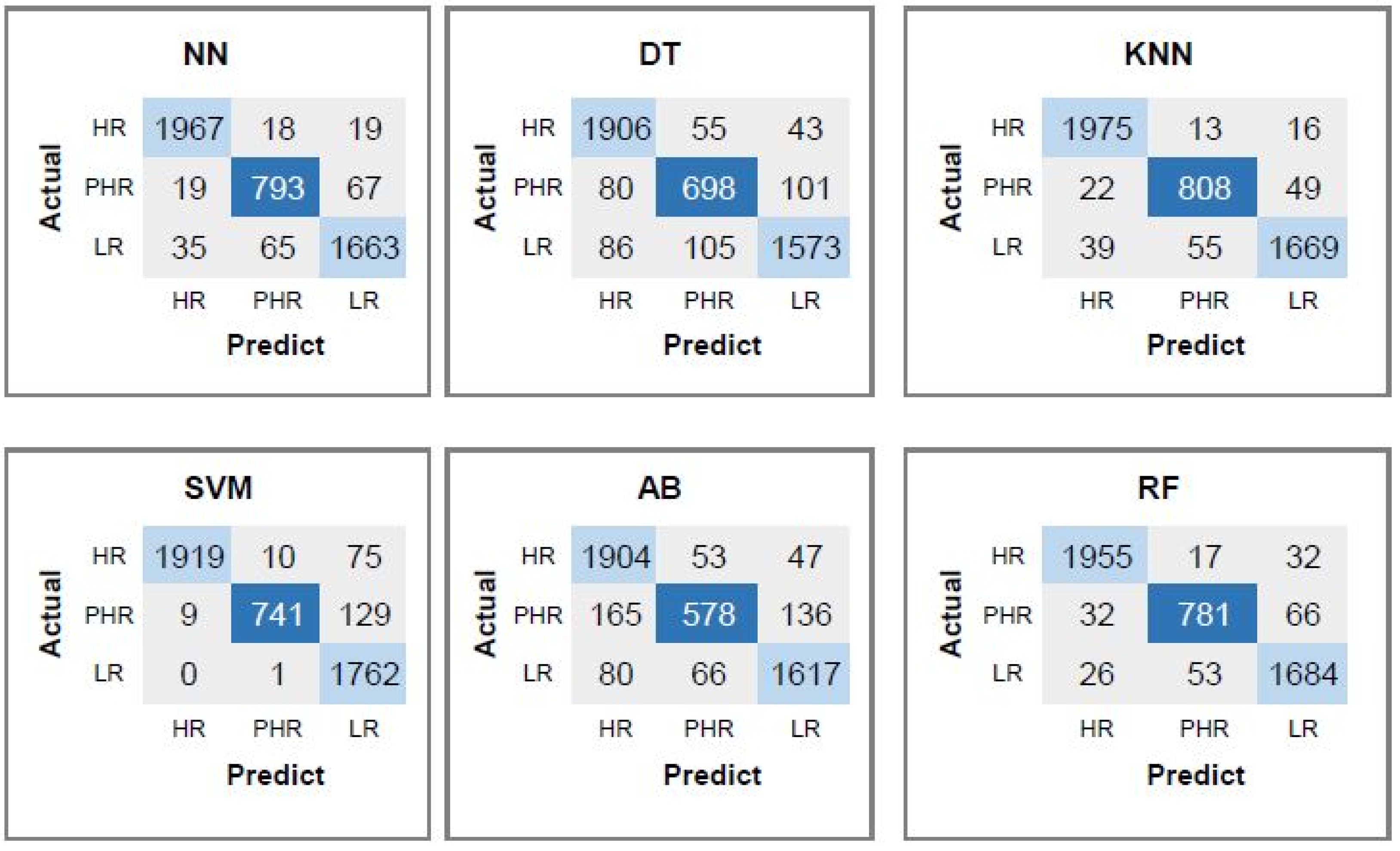 Diagnostics 15 03014 g005
