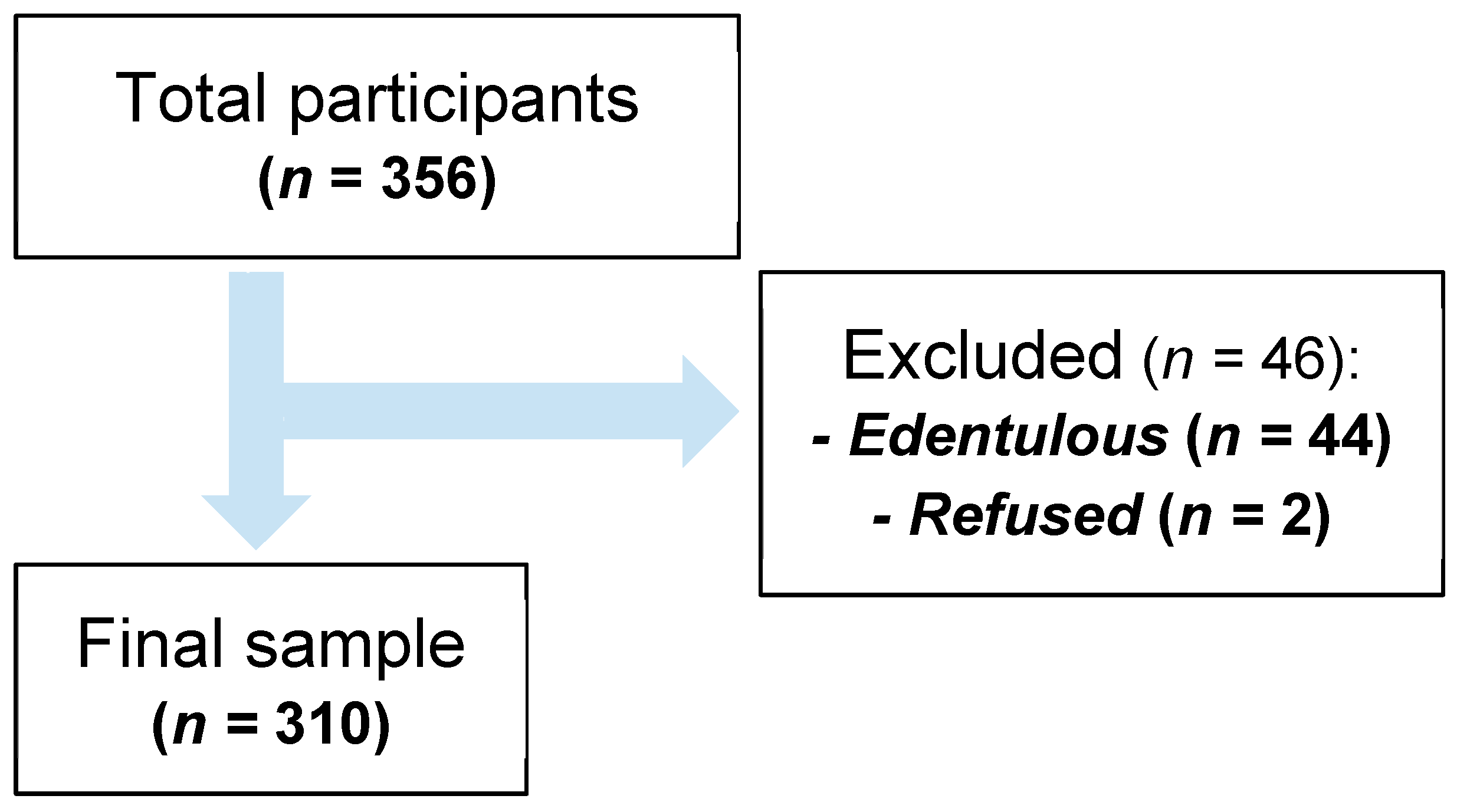 Diagnostics 15 03015 g001