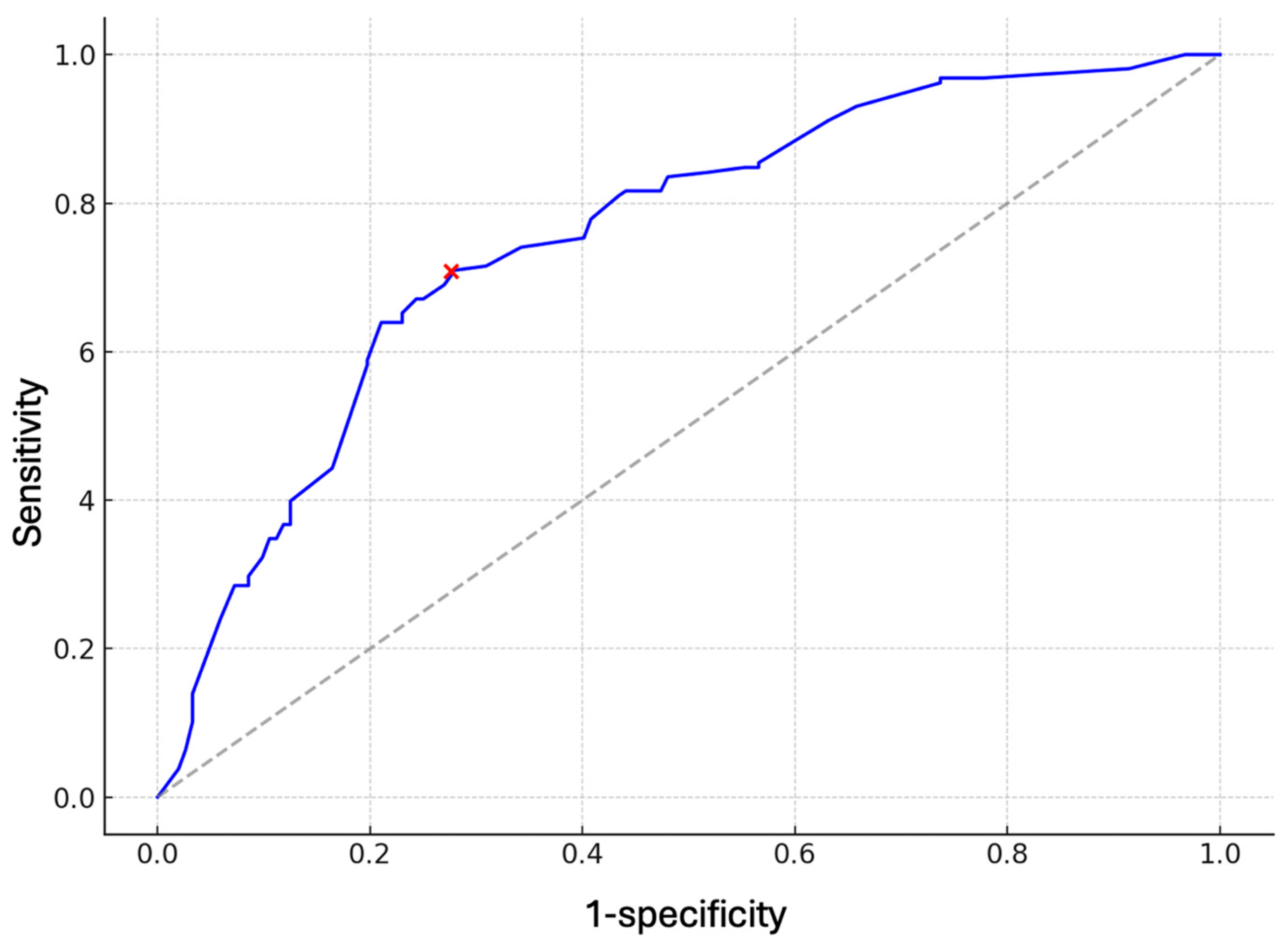 Diagnostics 15 03015 g002