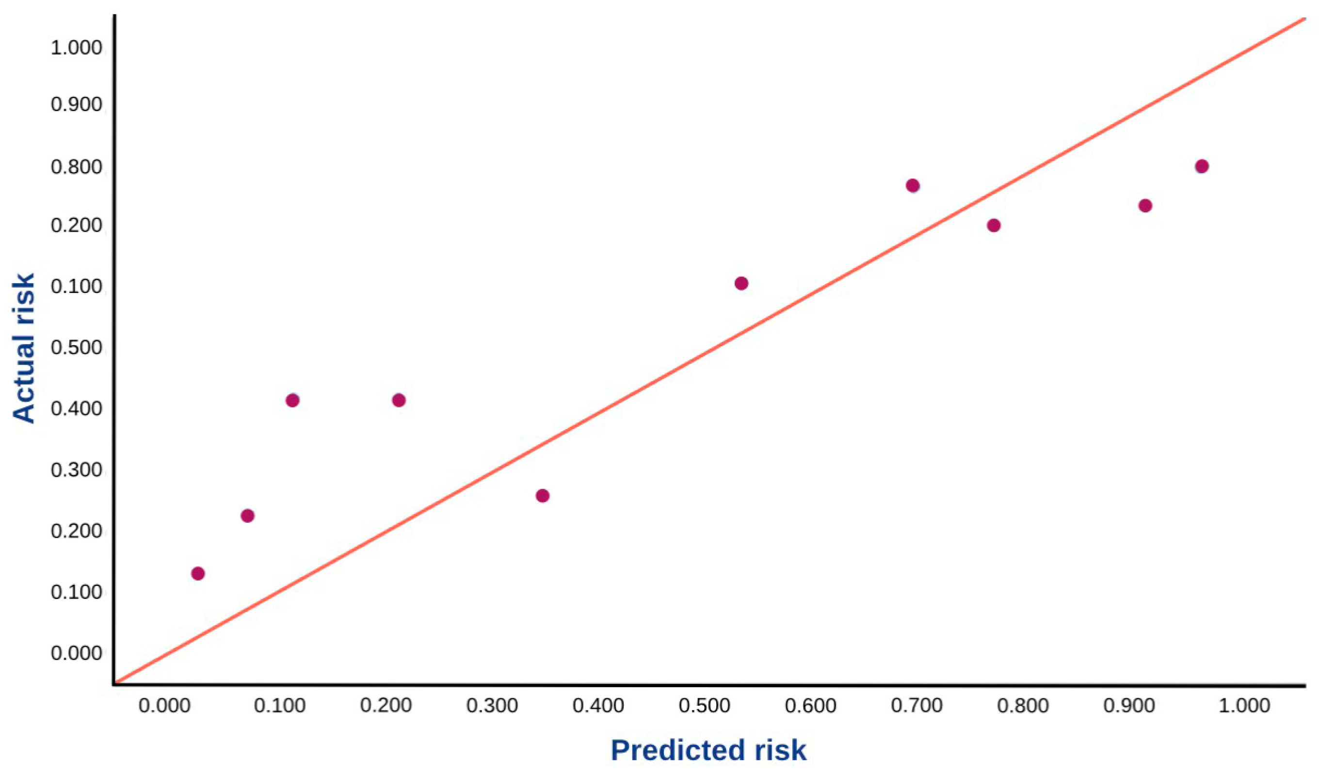 Diagnostics 15 03015 g003
