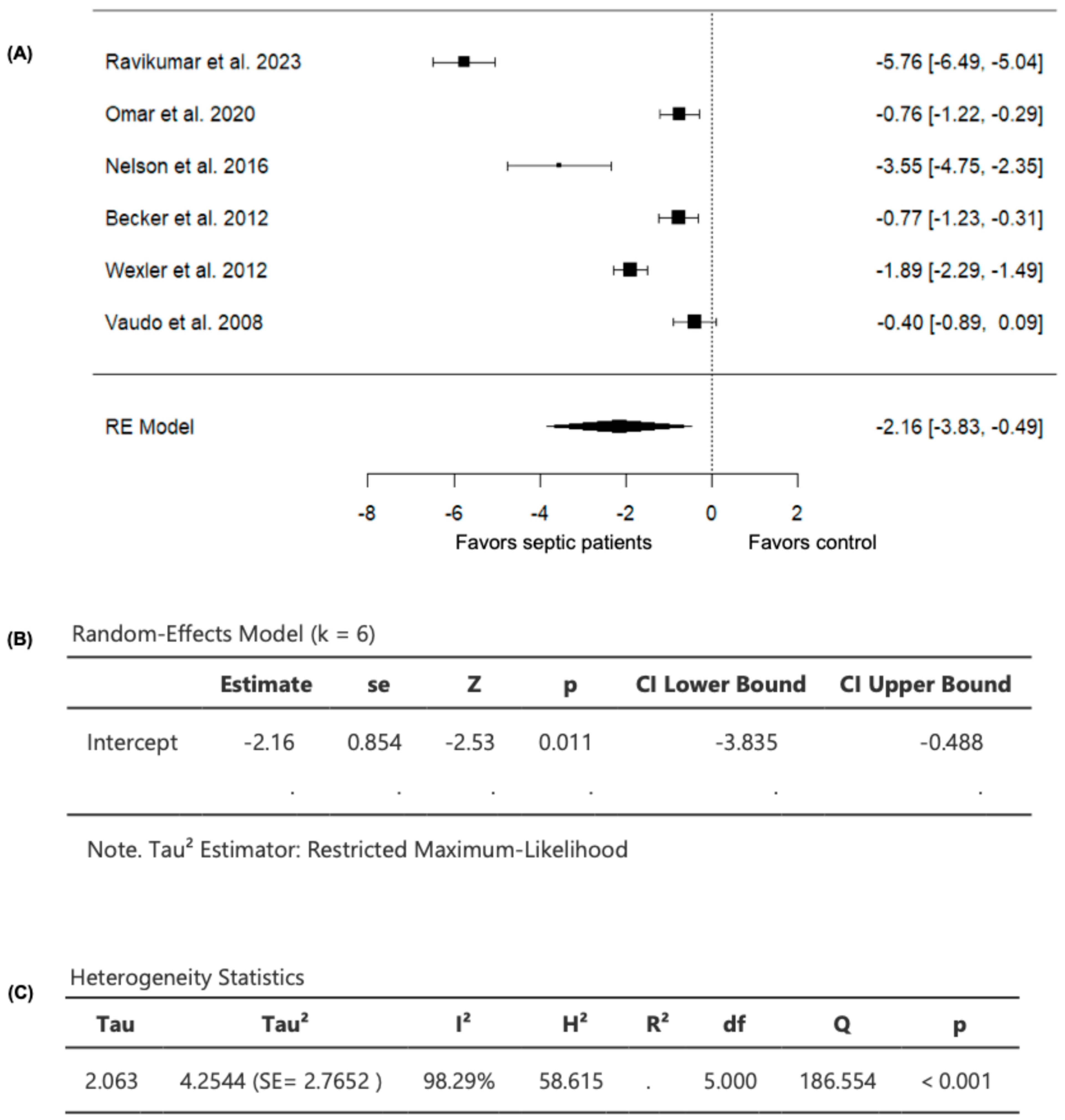 Diagnostics 15 03021 g003