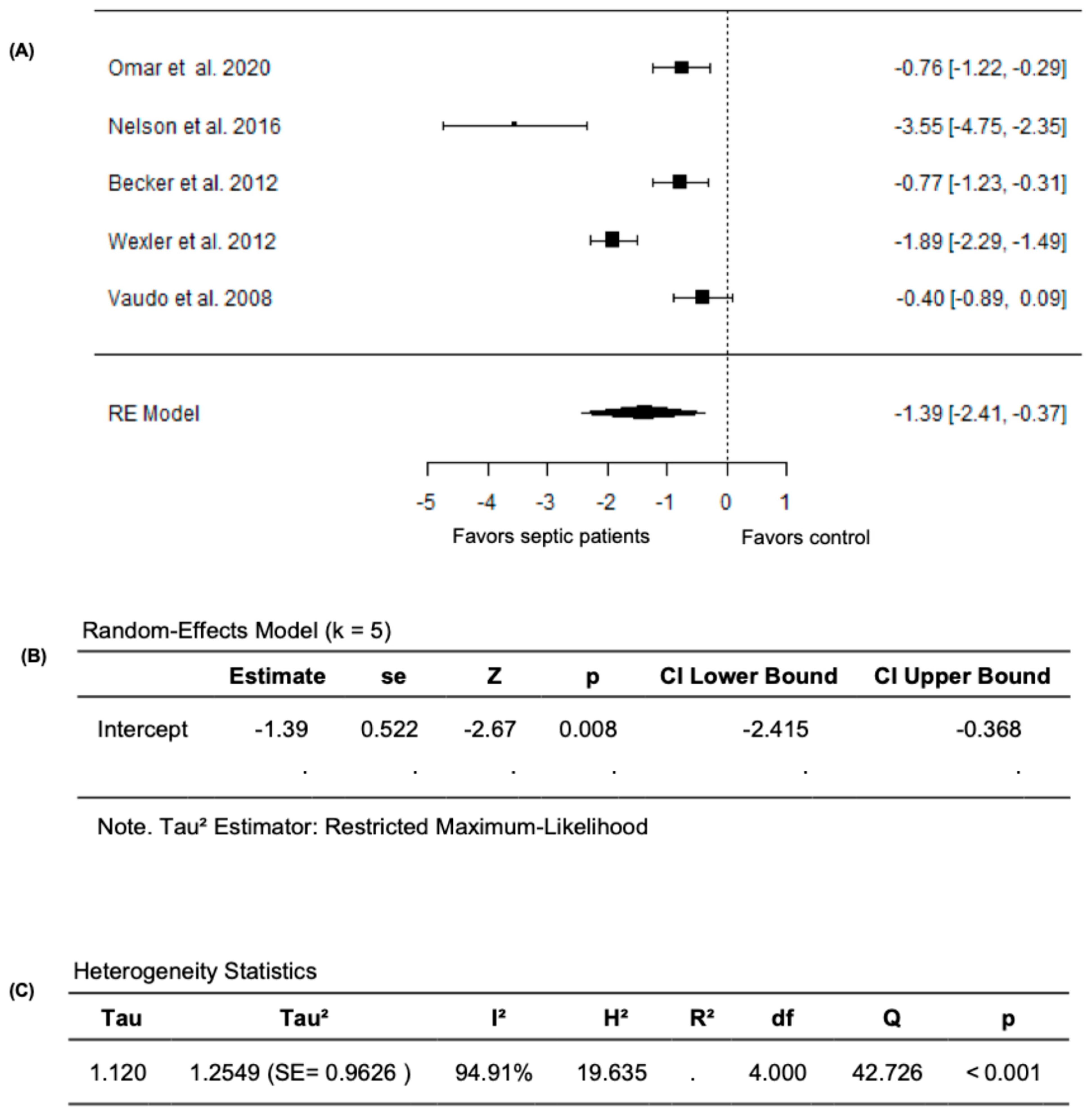 Diagnostics 15 03021 g004