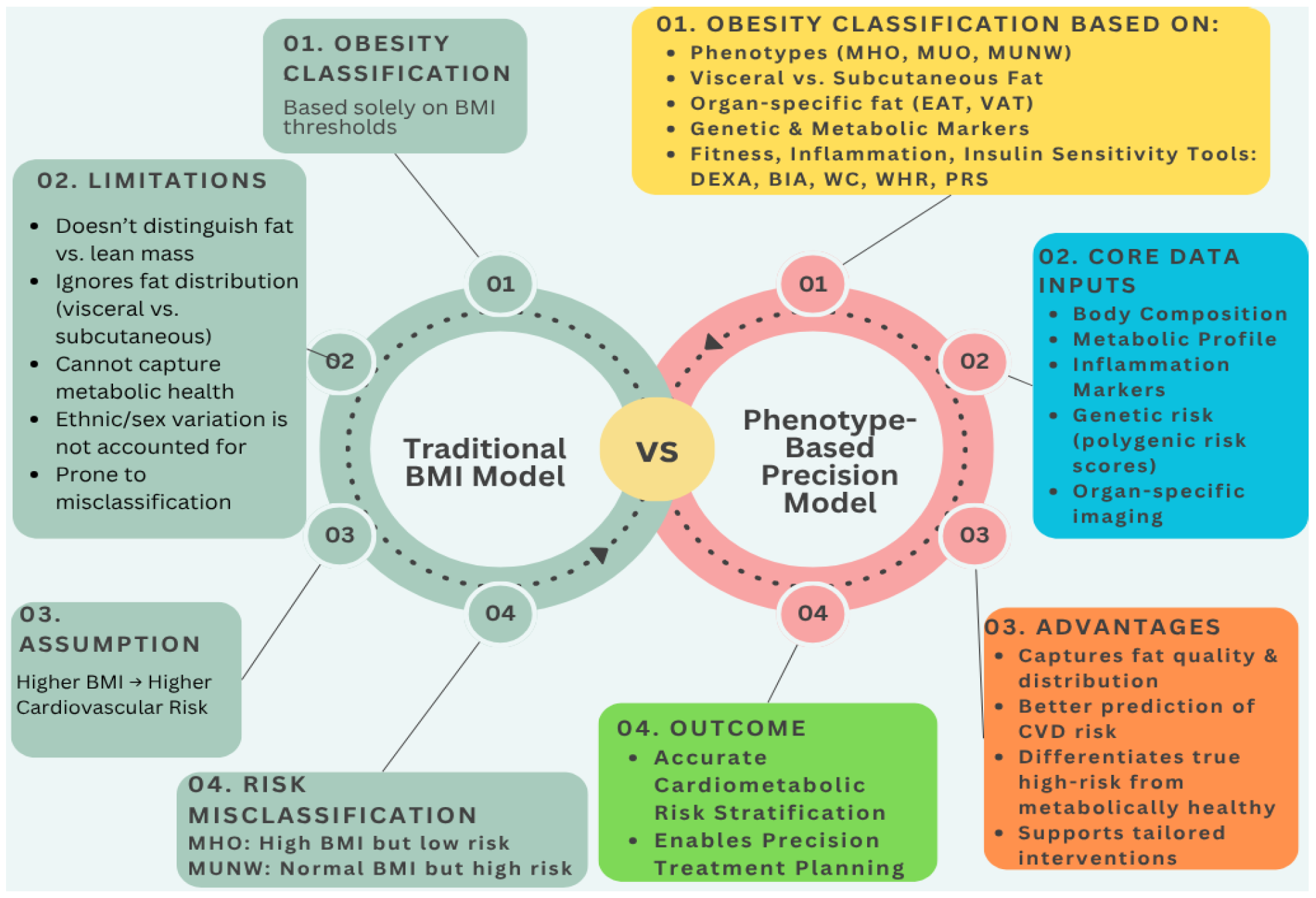 Diagnostics 15 03025 g002