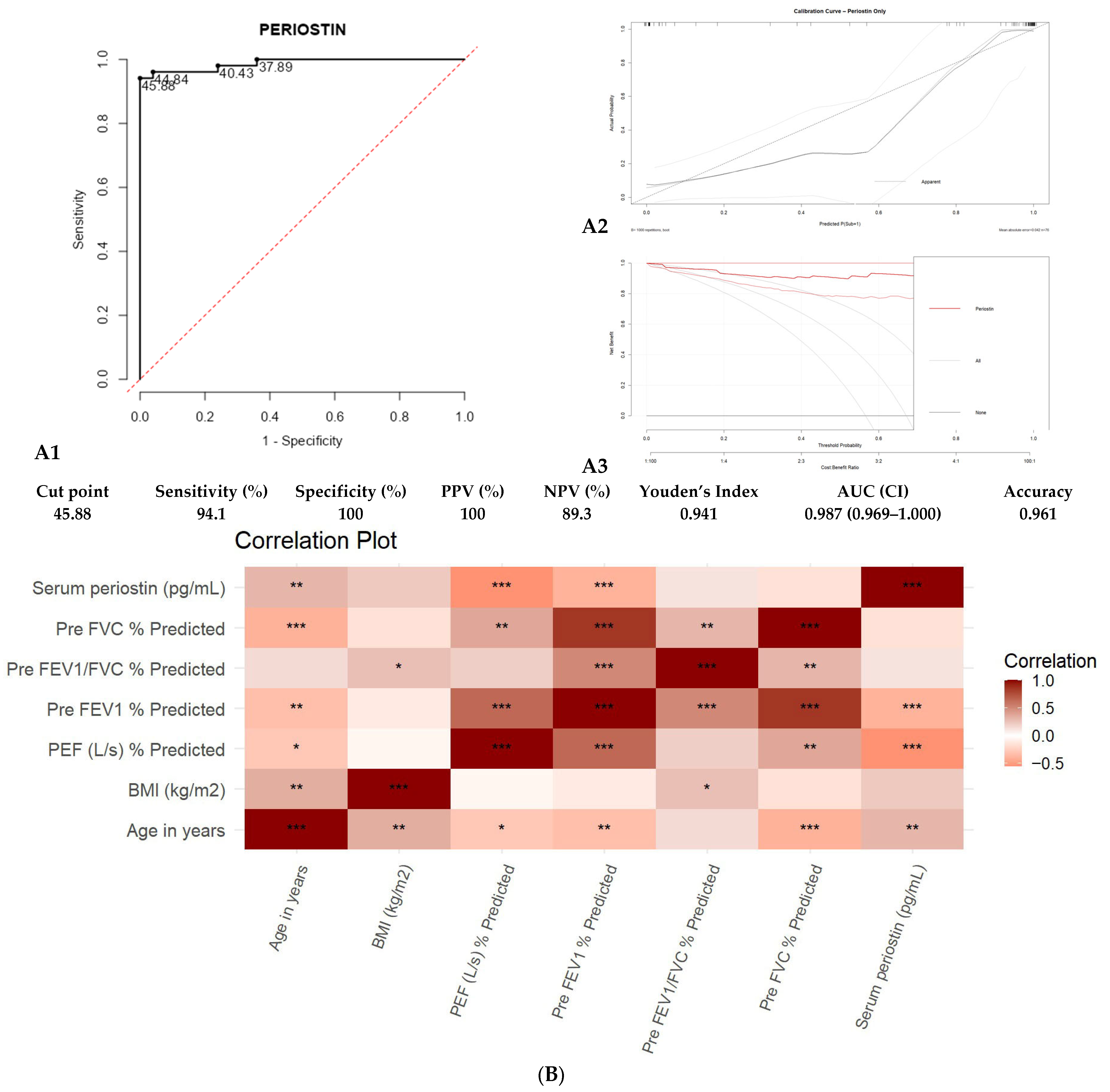 Diagnostics 15 03028 g002