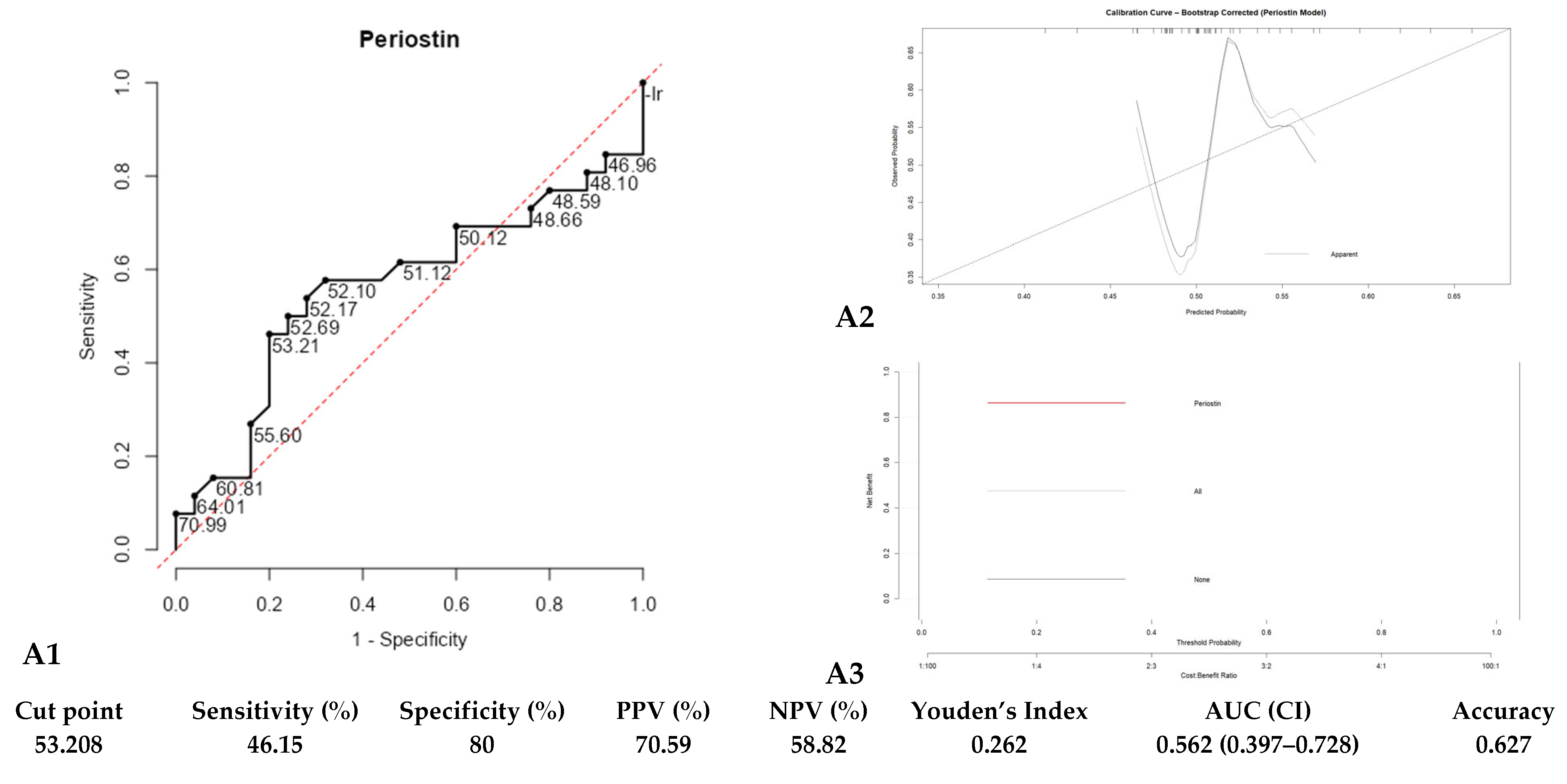 Diagnostics 15 03028 g003a