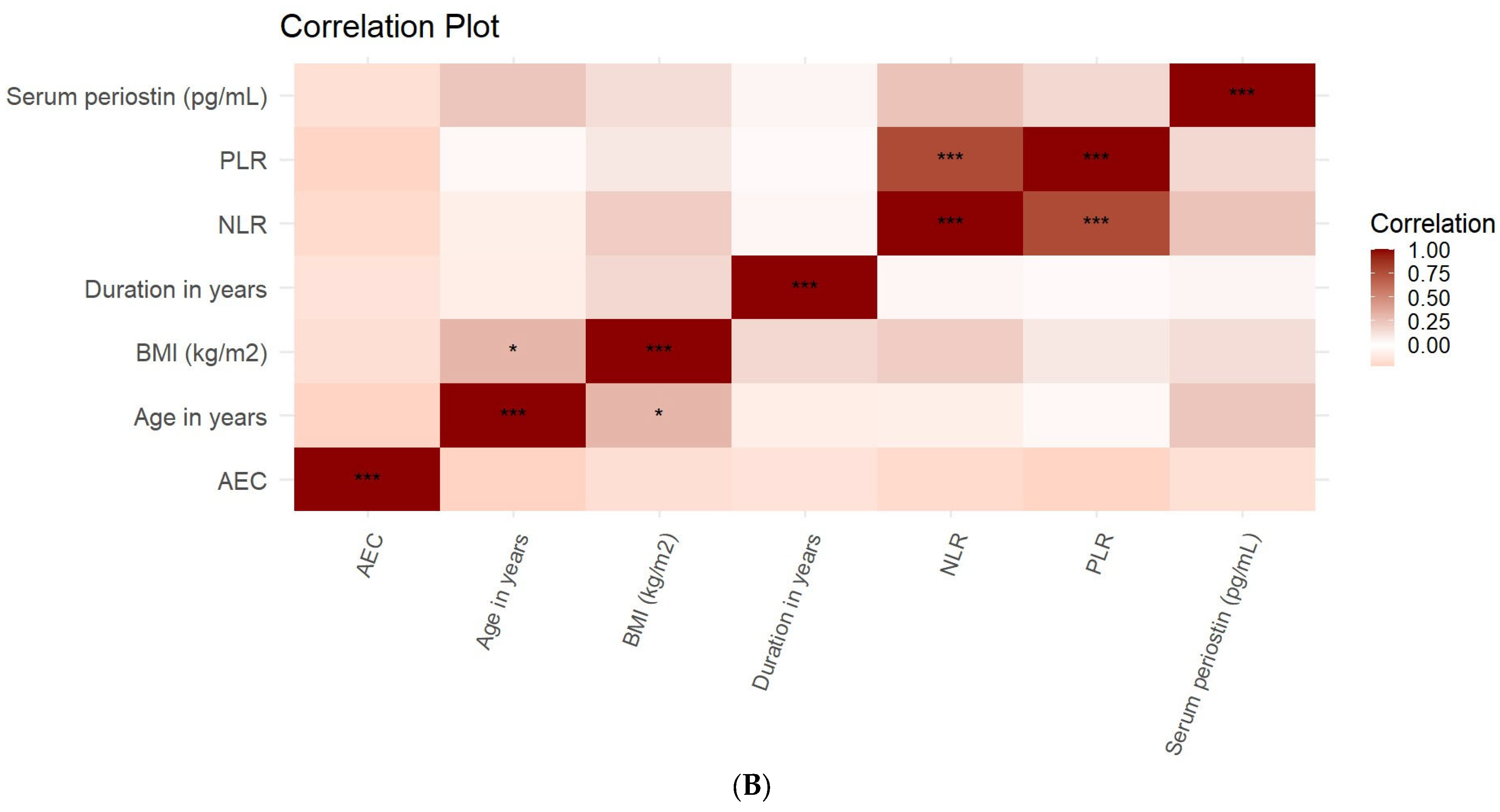 Diagnostics 15 03028 g003b