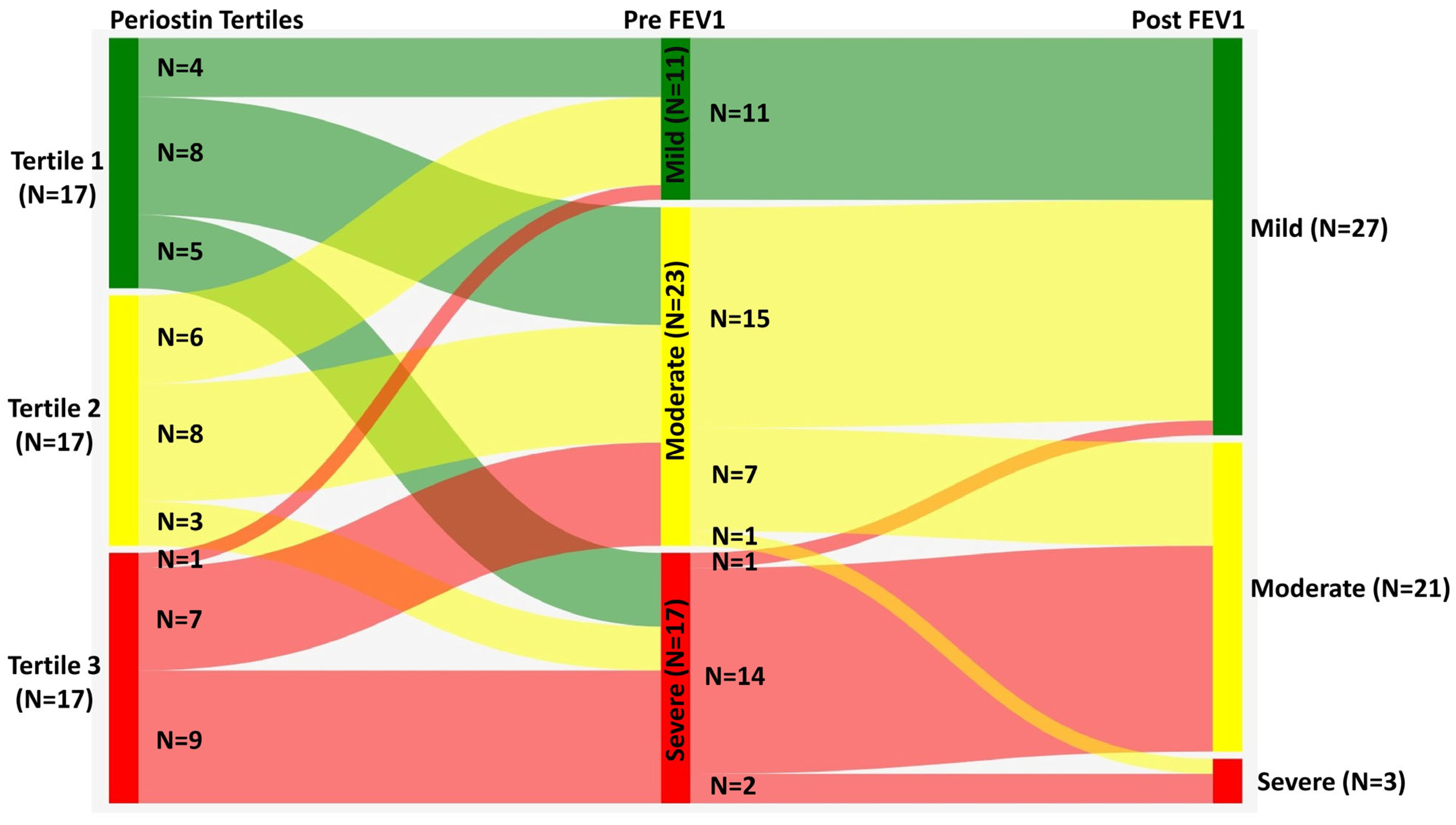 Diagnostics 15 03028 g004