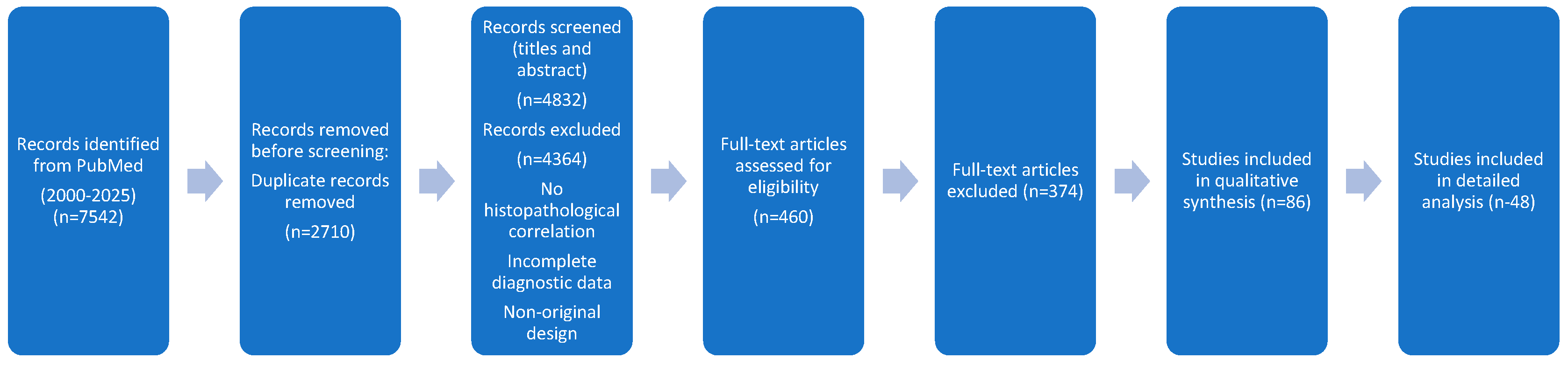 Diagnostics 15 03032 g001 Diagnostics 15 03032 g001