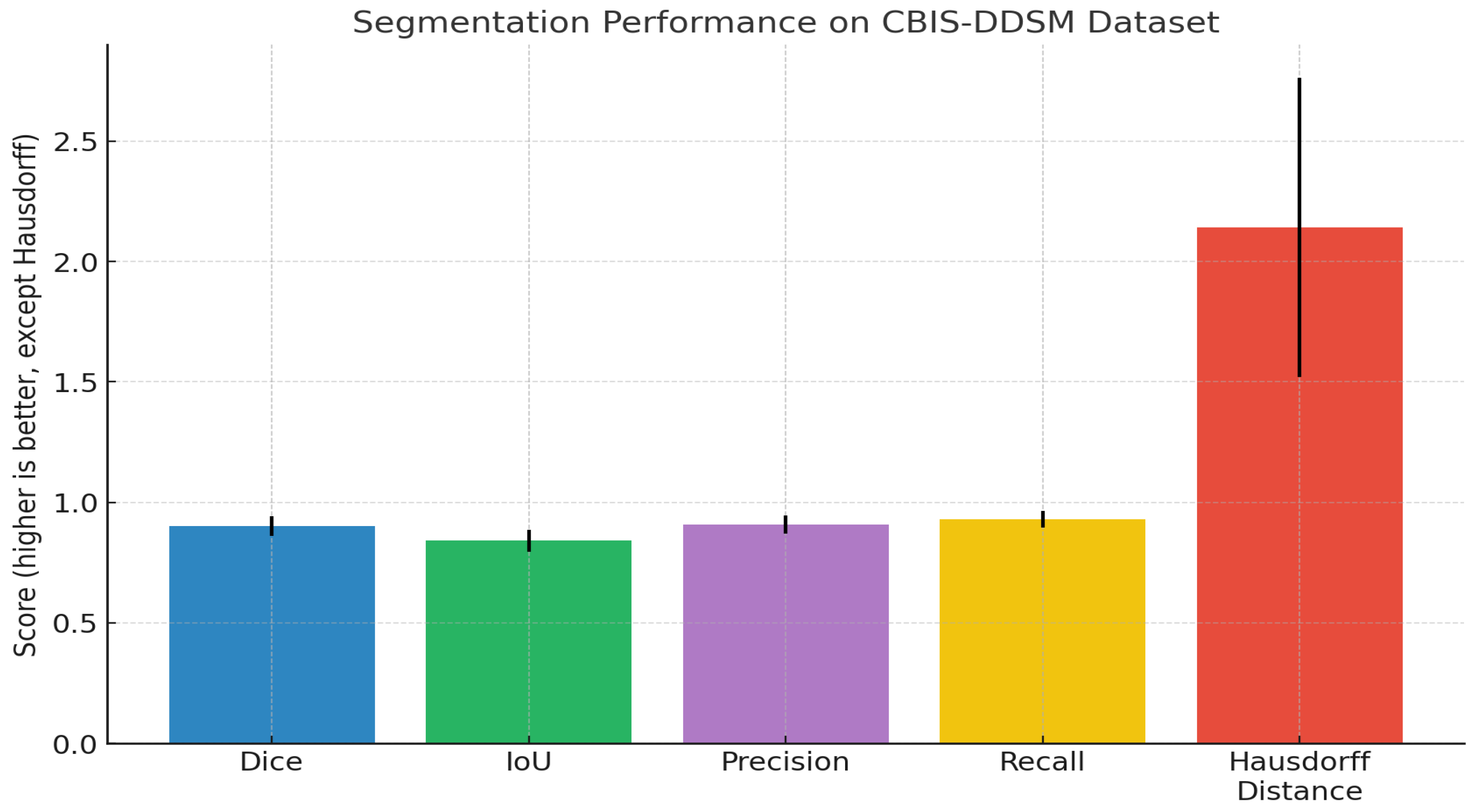 Diagnostics 15 03037 g003