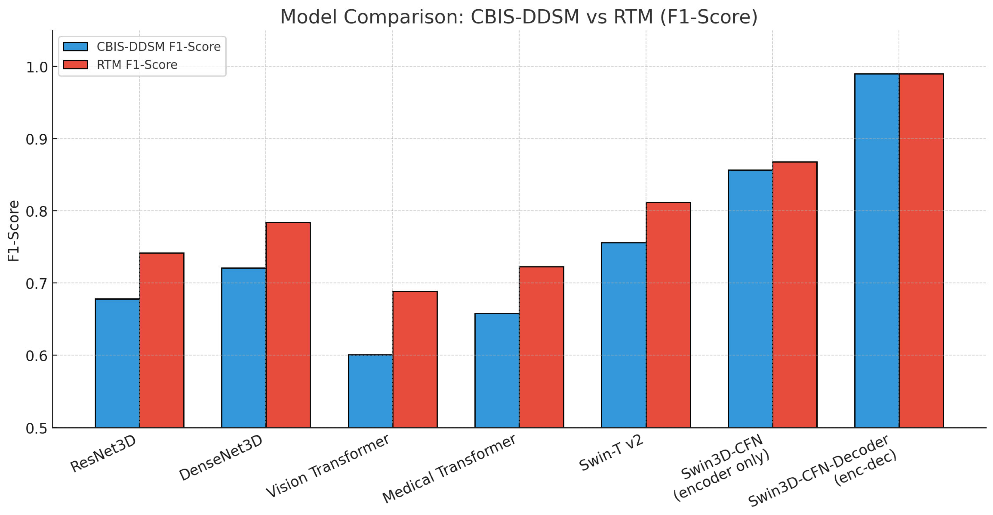 Diagnostics 15 03037 g005