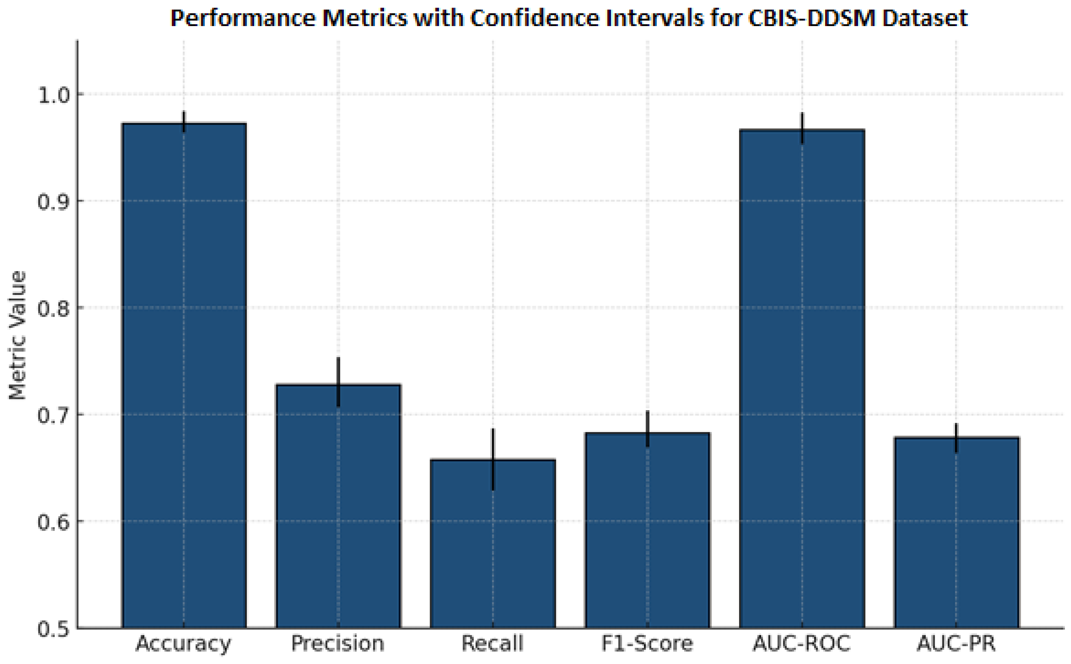 Diagnostics 15 03037 g006